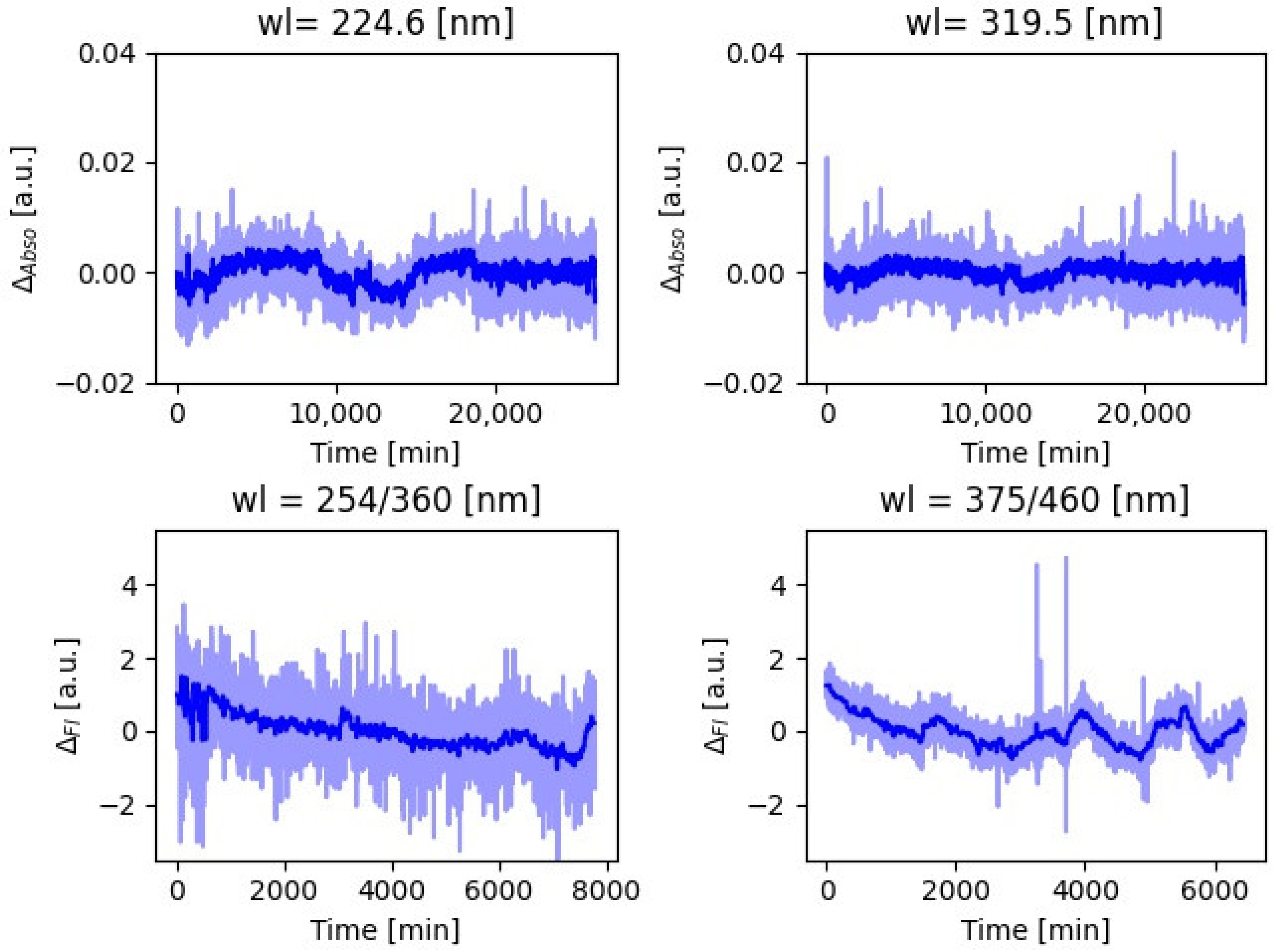 Water 14 02588 g001 550