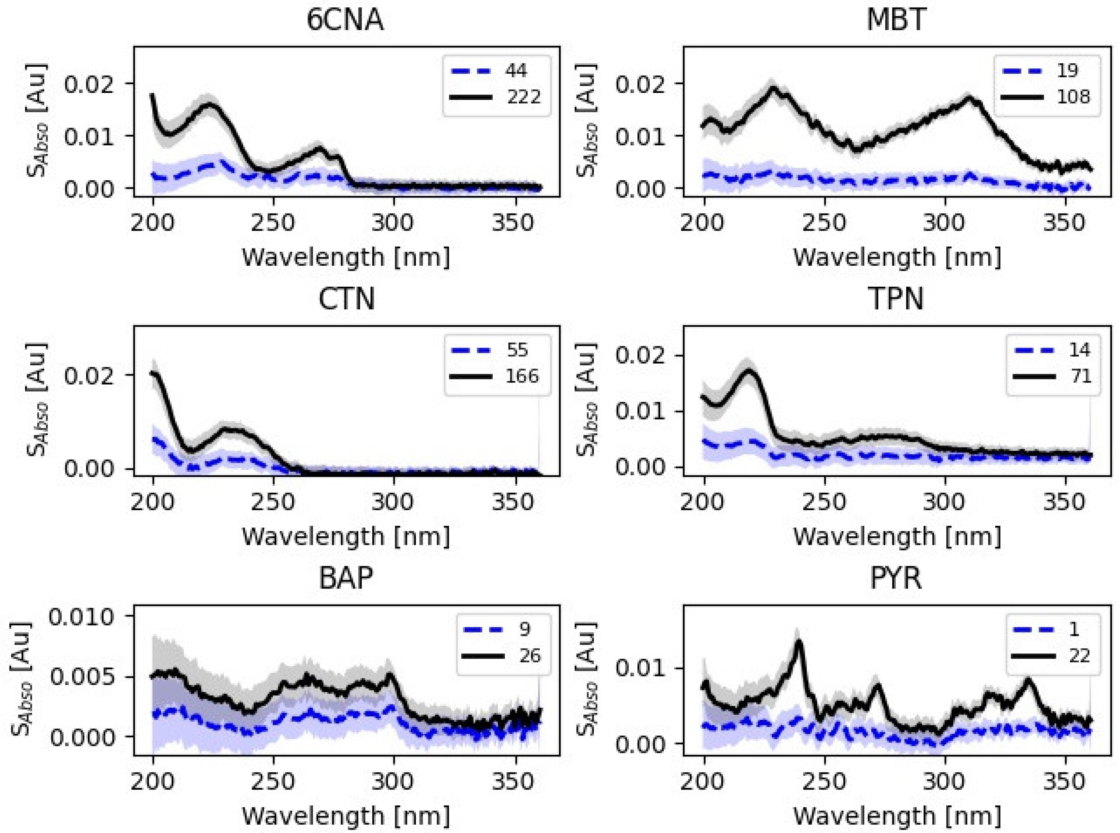 Water 14 02588 g002 550