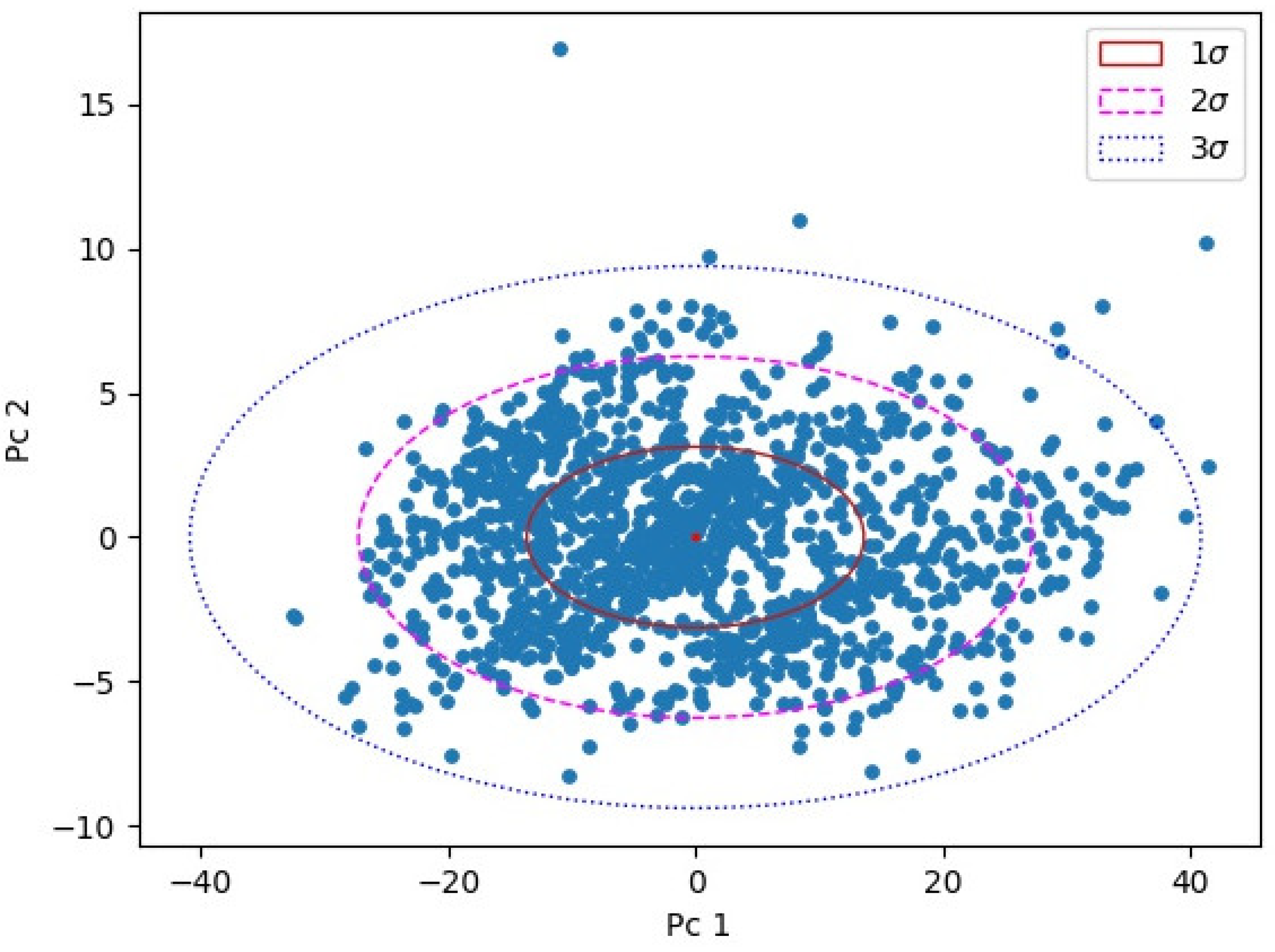 Water 14 02588 g003 550