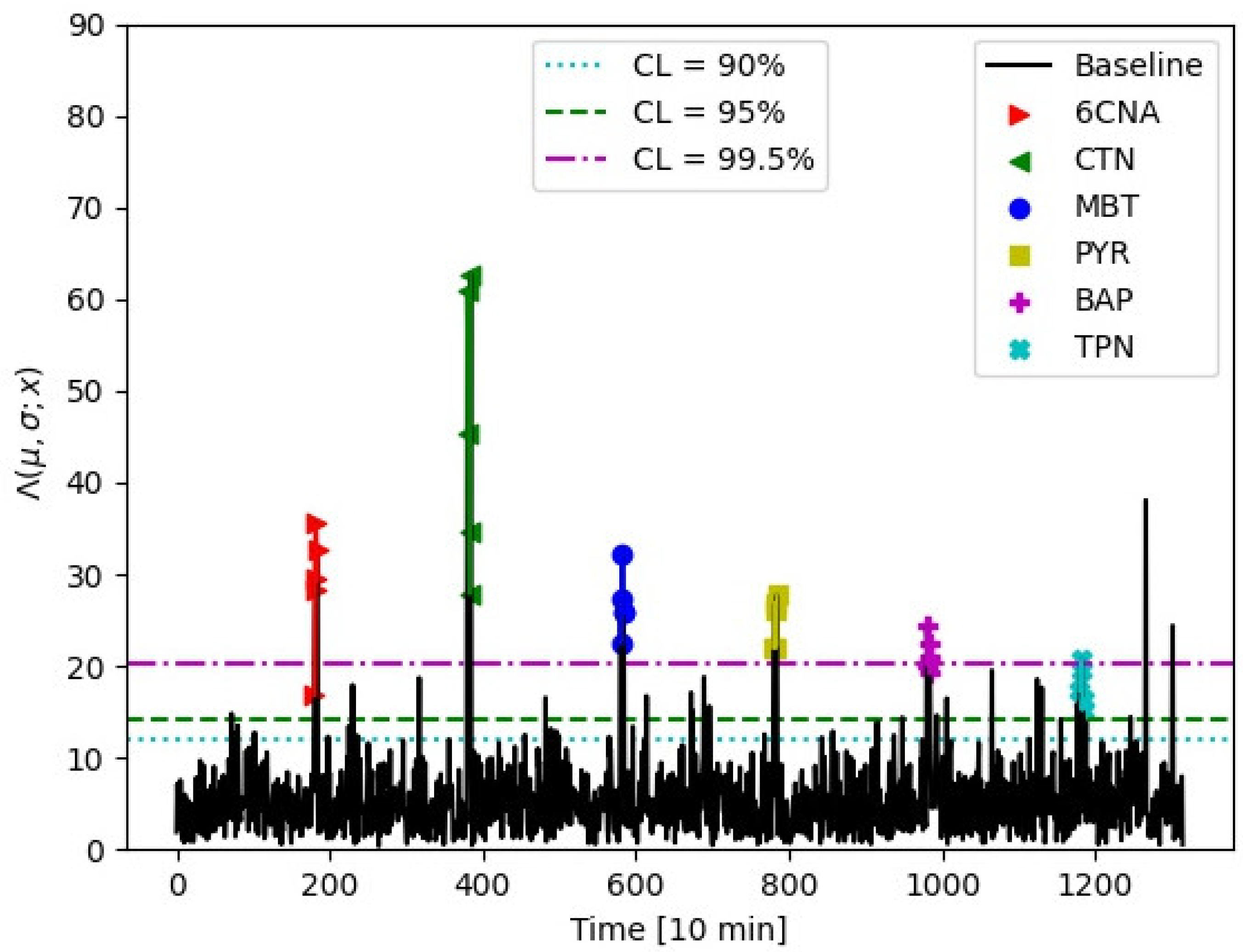 Water 14 02588 g004 550