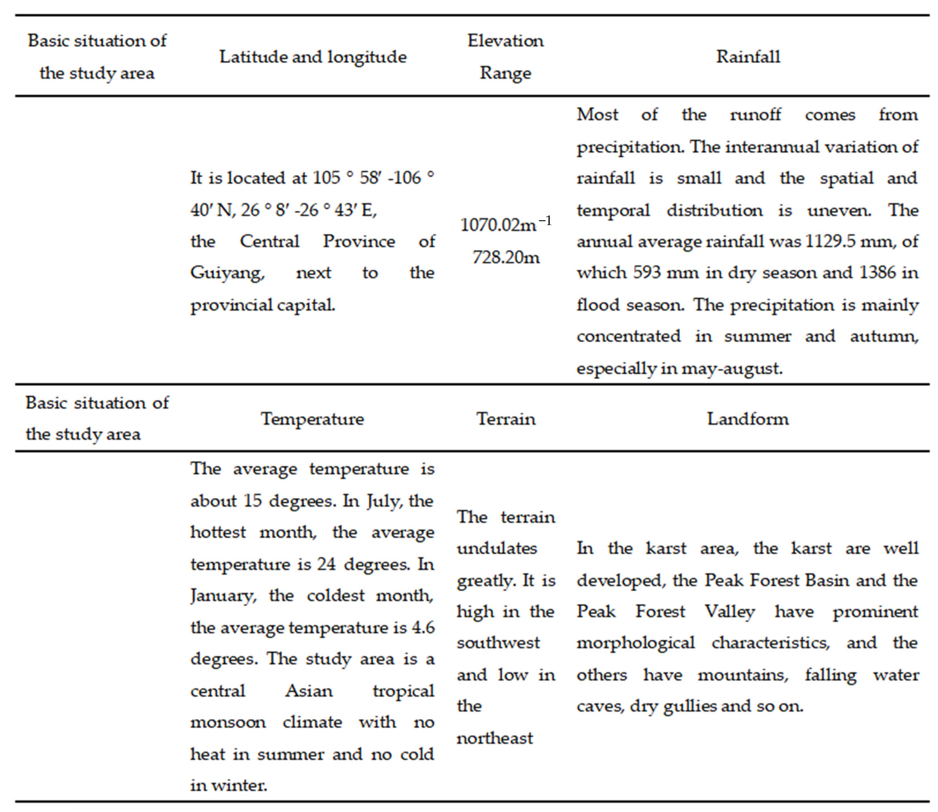 Water 14 02589 g001a 550