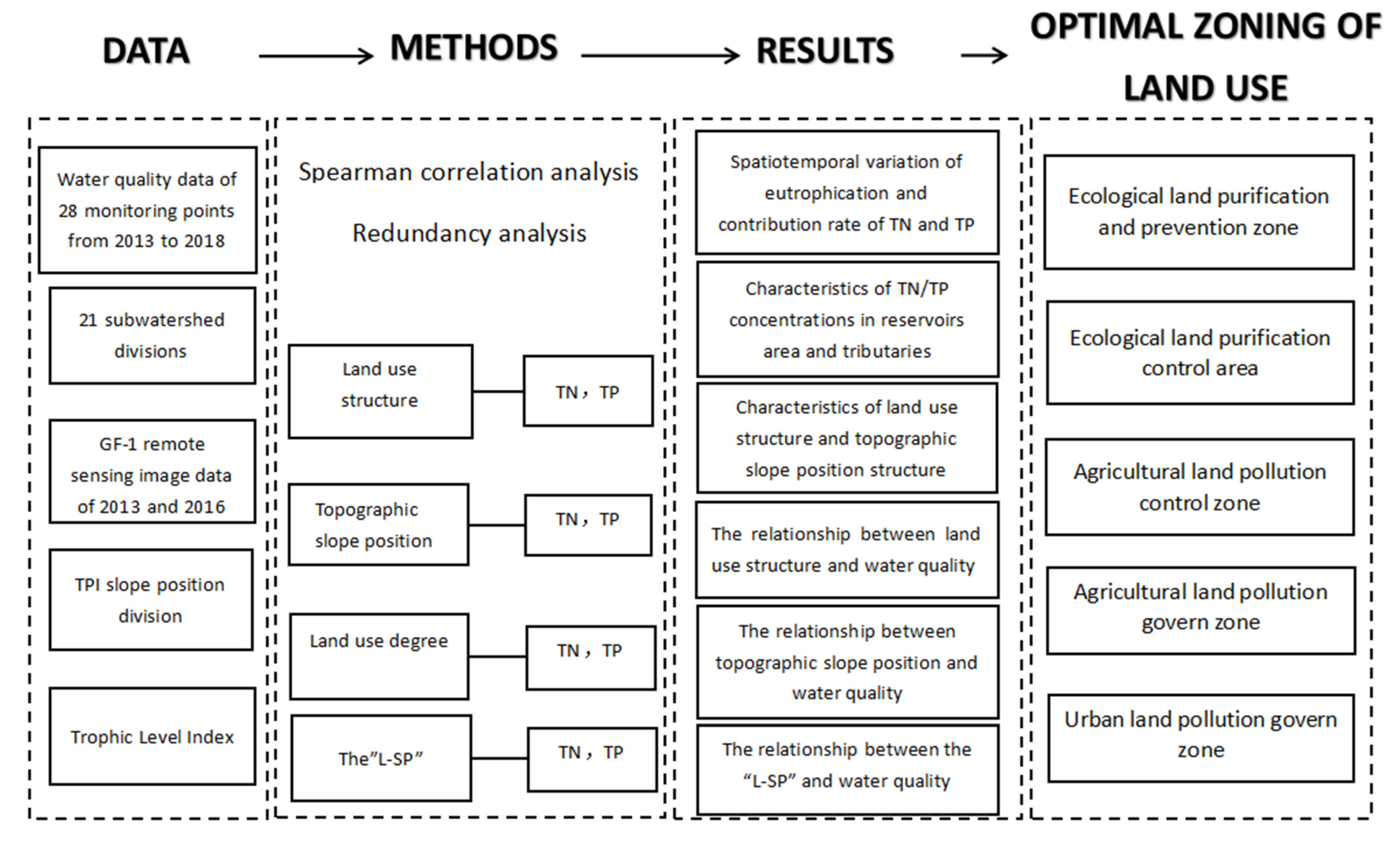 Water 14 02589 g002 550