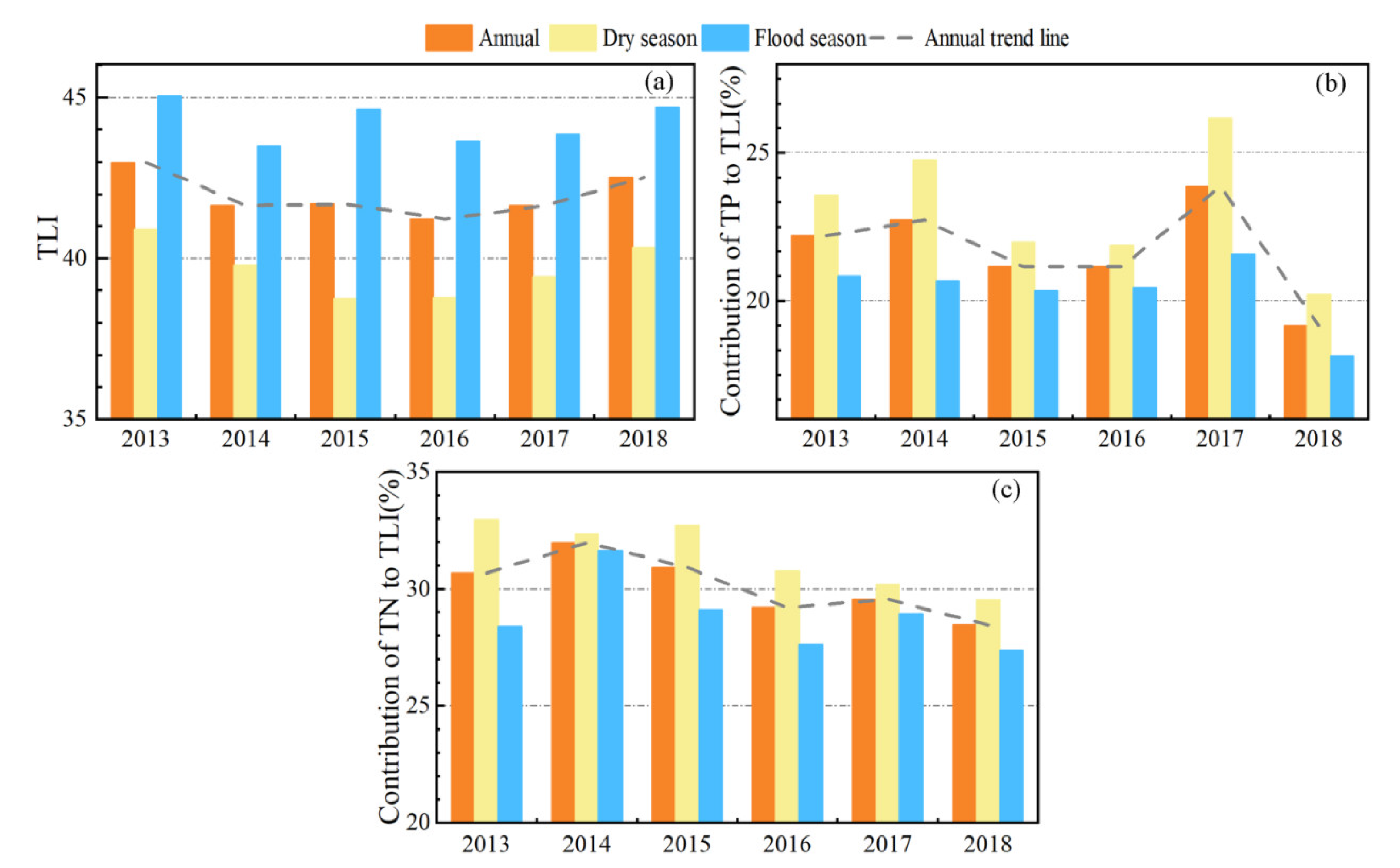 Water 14 02589 g003 550