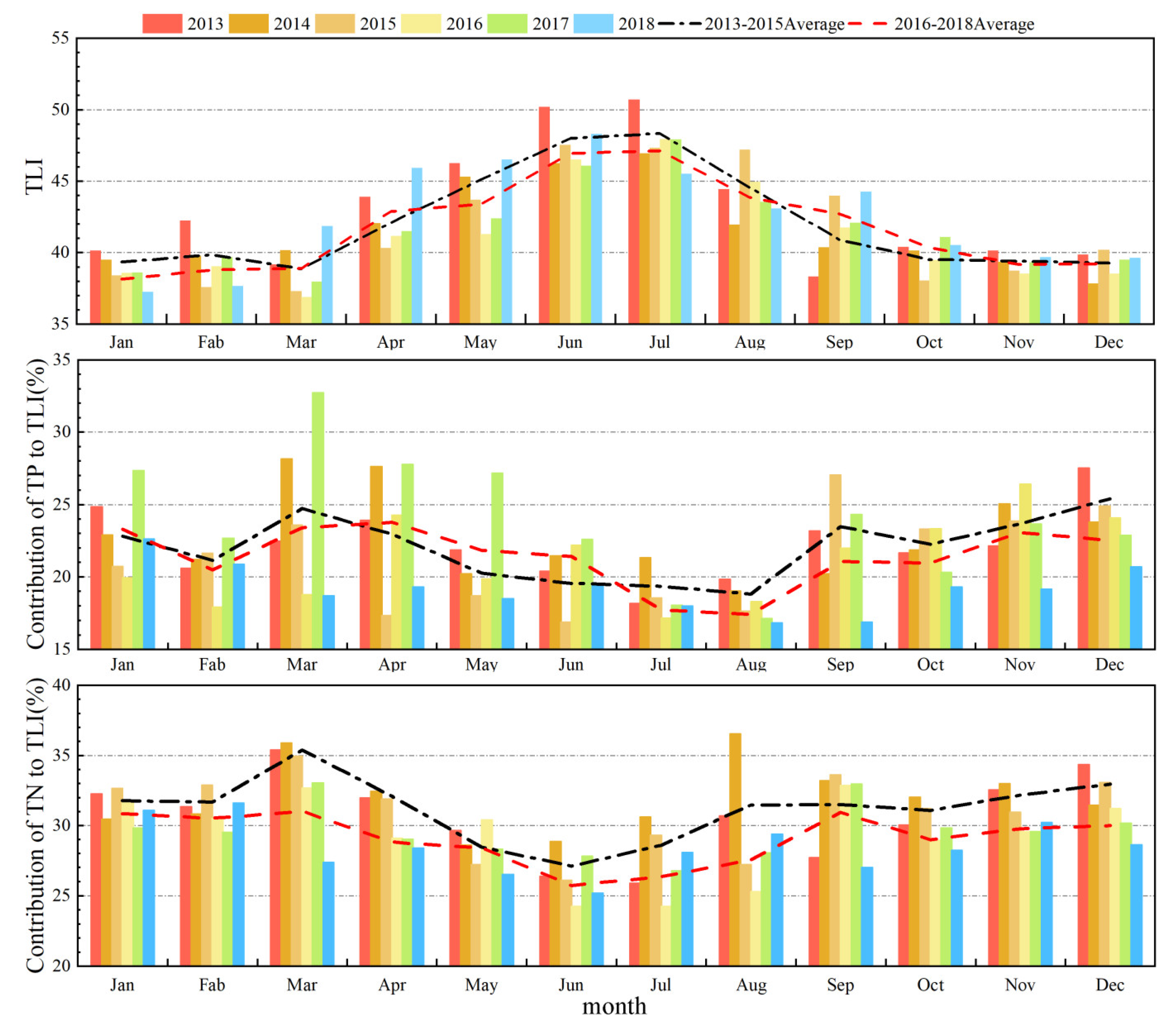 Water 14 02589 g004 550