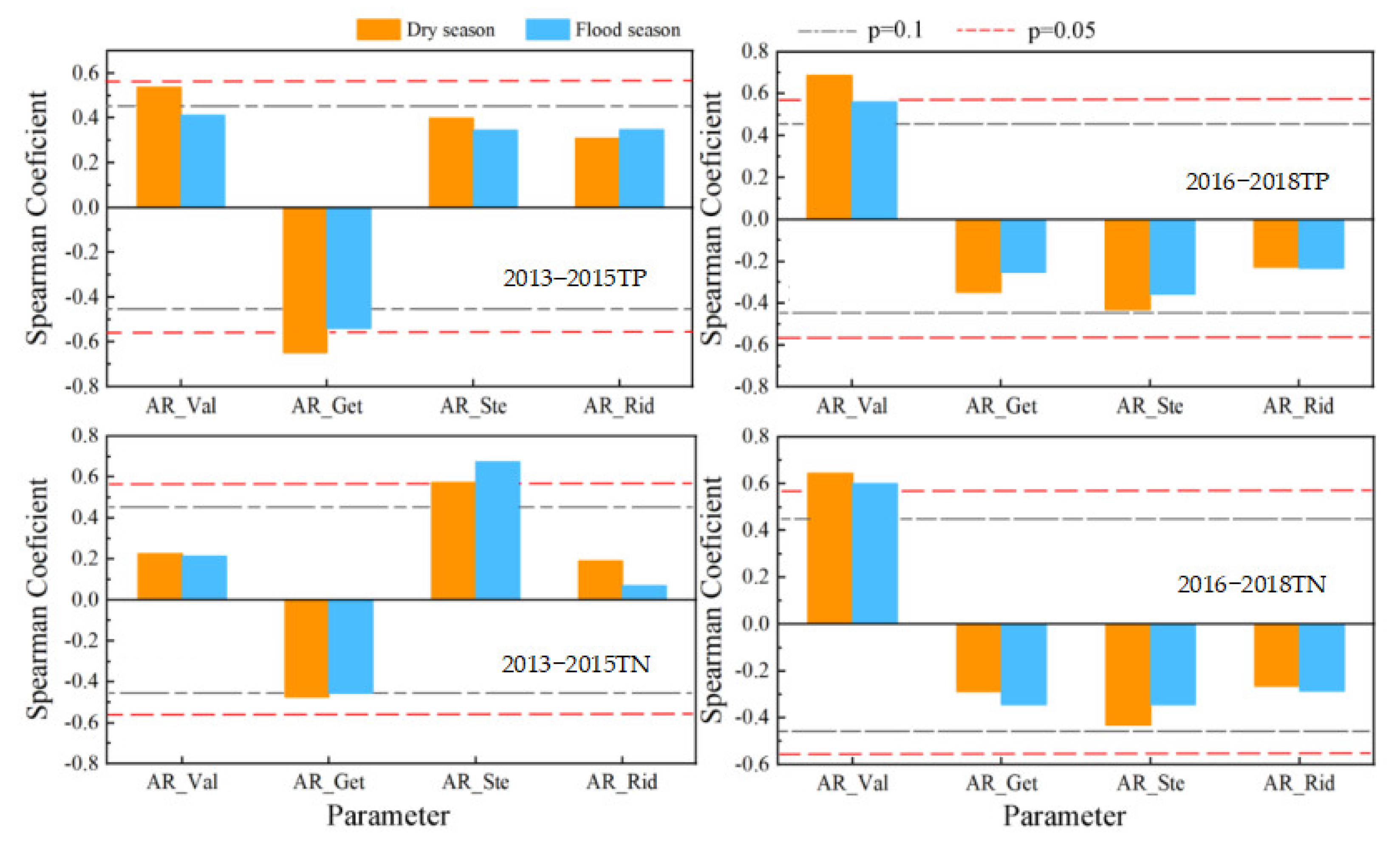 Water 14 02589 g015 550