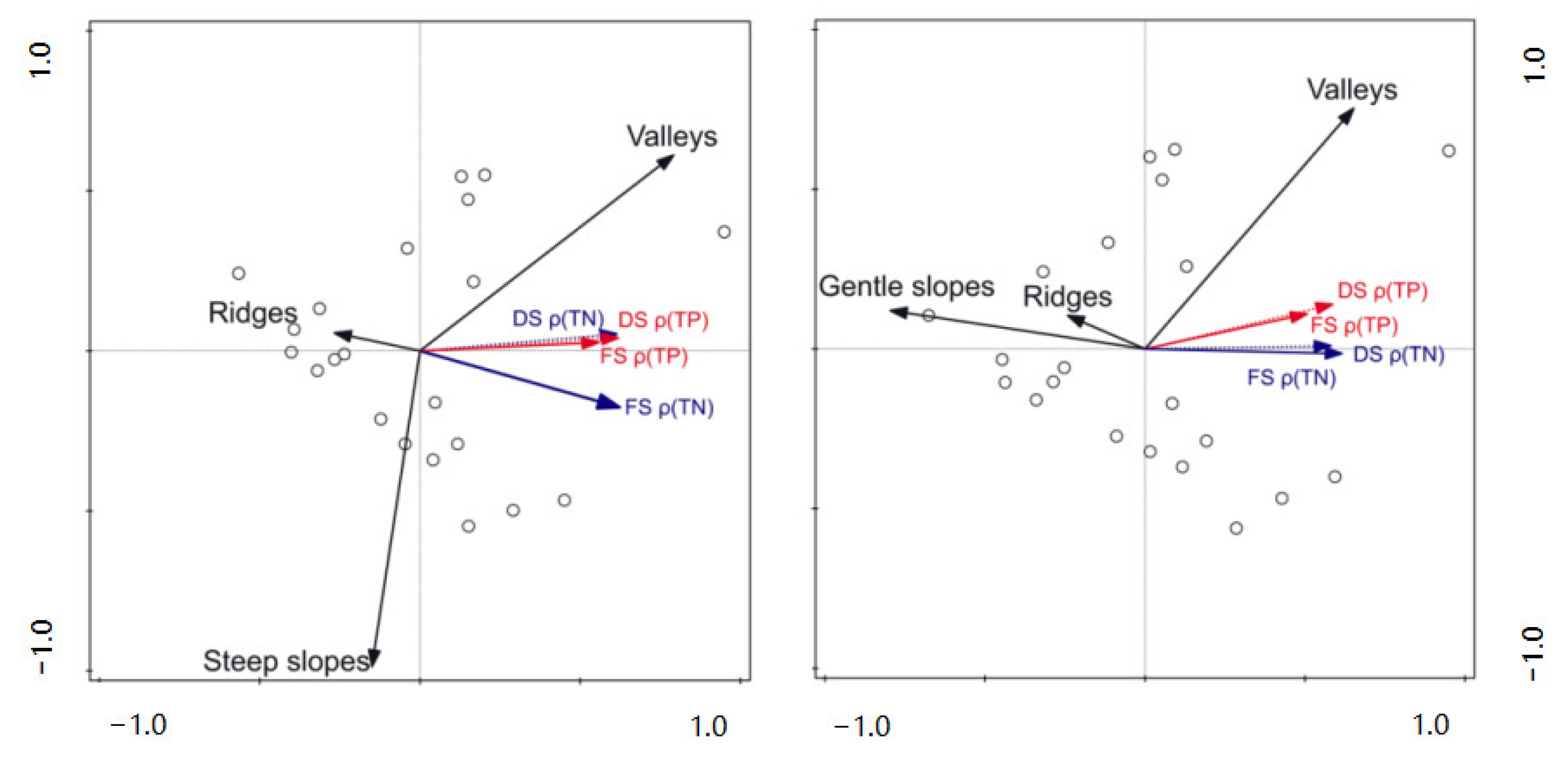 Water 14 02589 g016 550