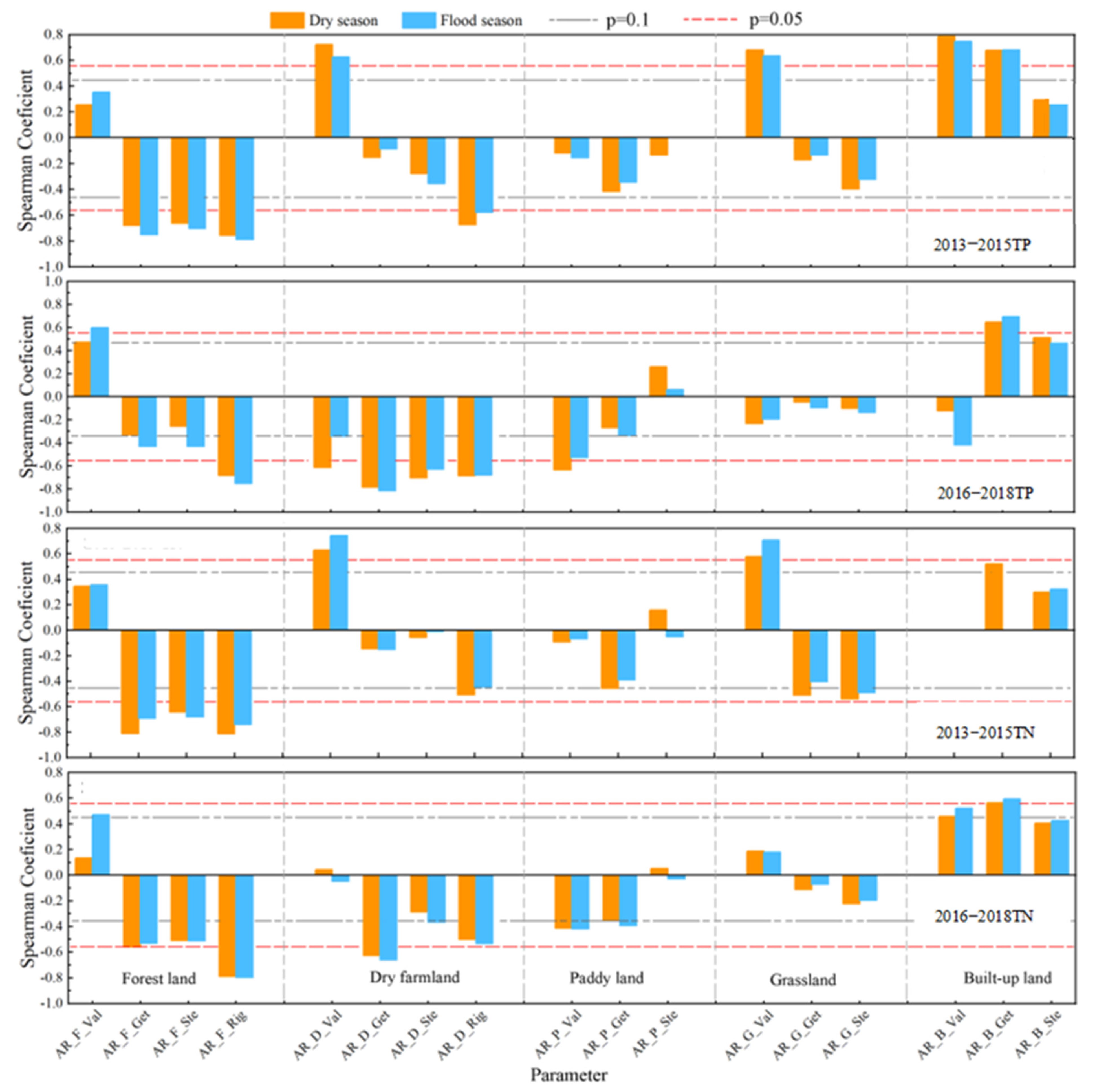 Water 14 02589 g017 550