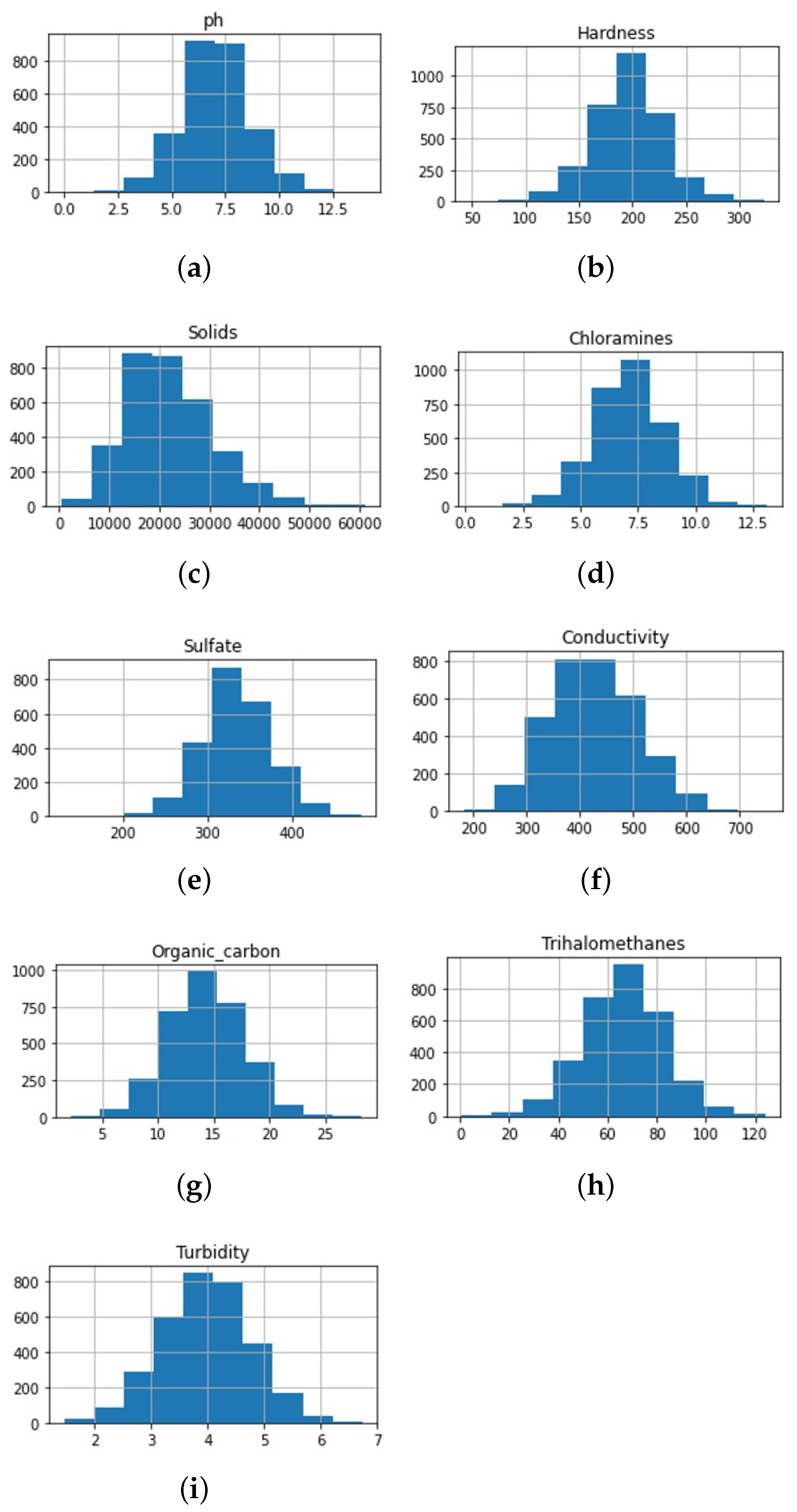 Water 14 02592 g002 550