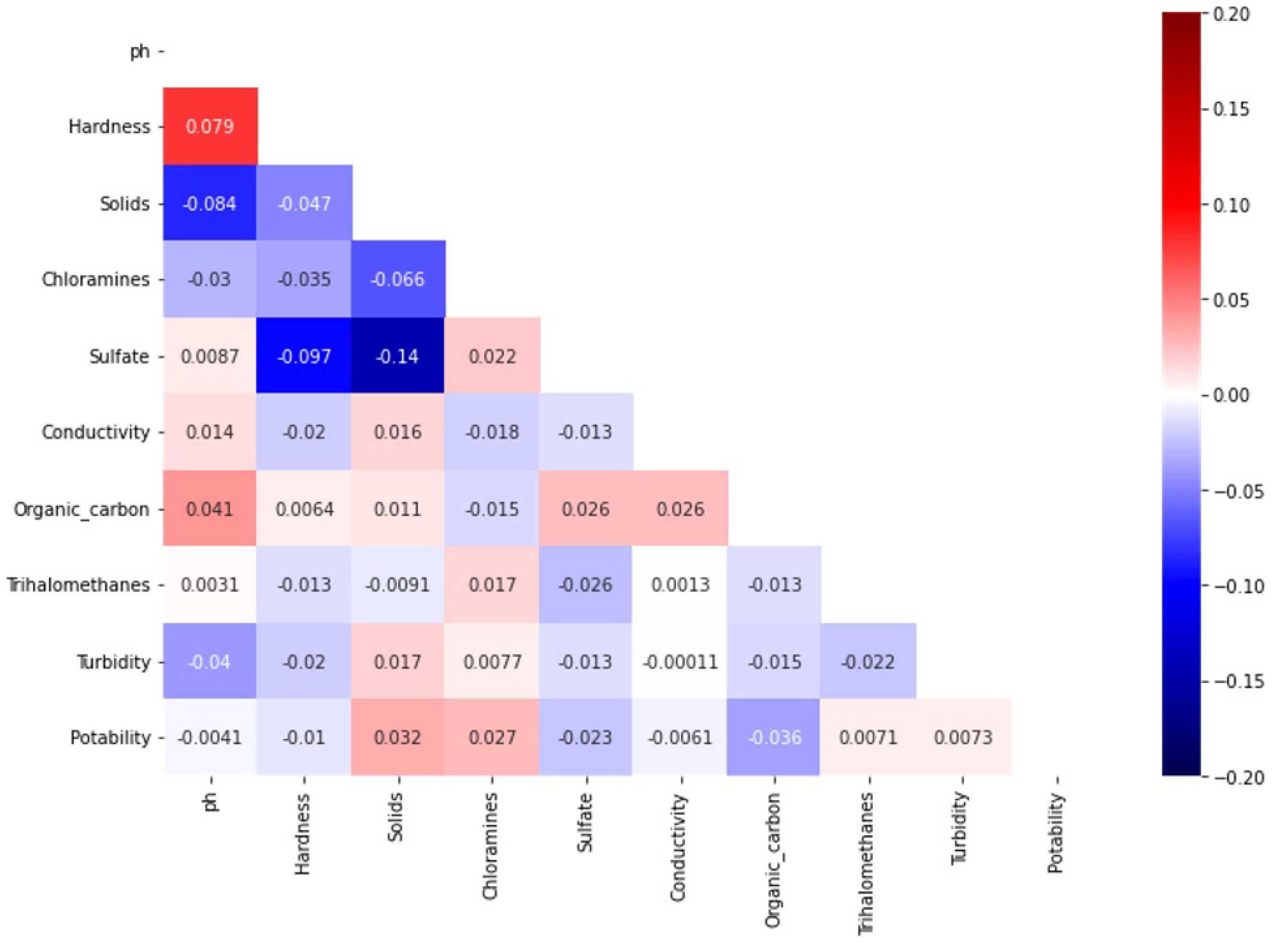 Water 14 02592 g003 550