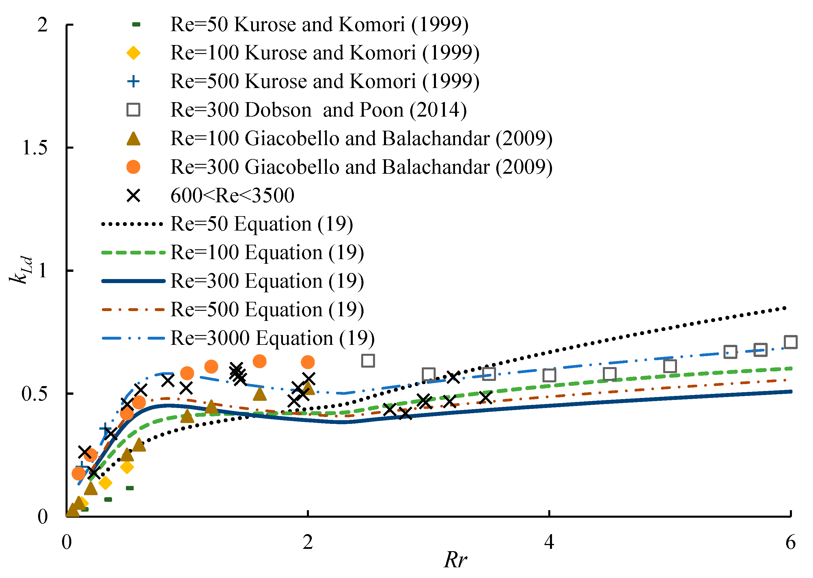 Water 14 02593 g010 550