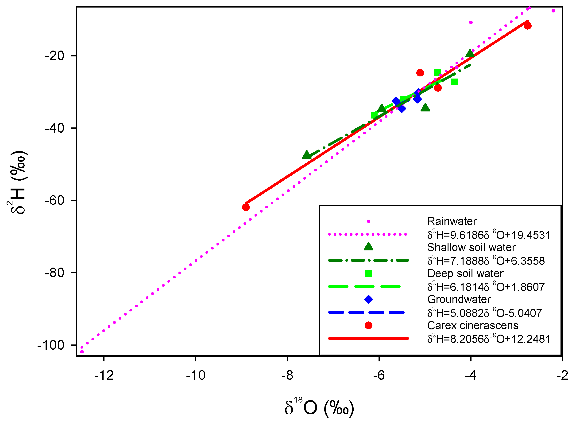 Water 14 02594 g007 550