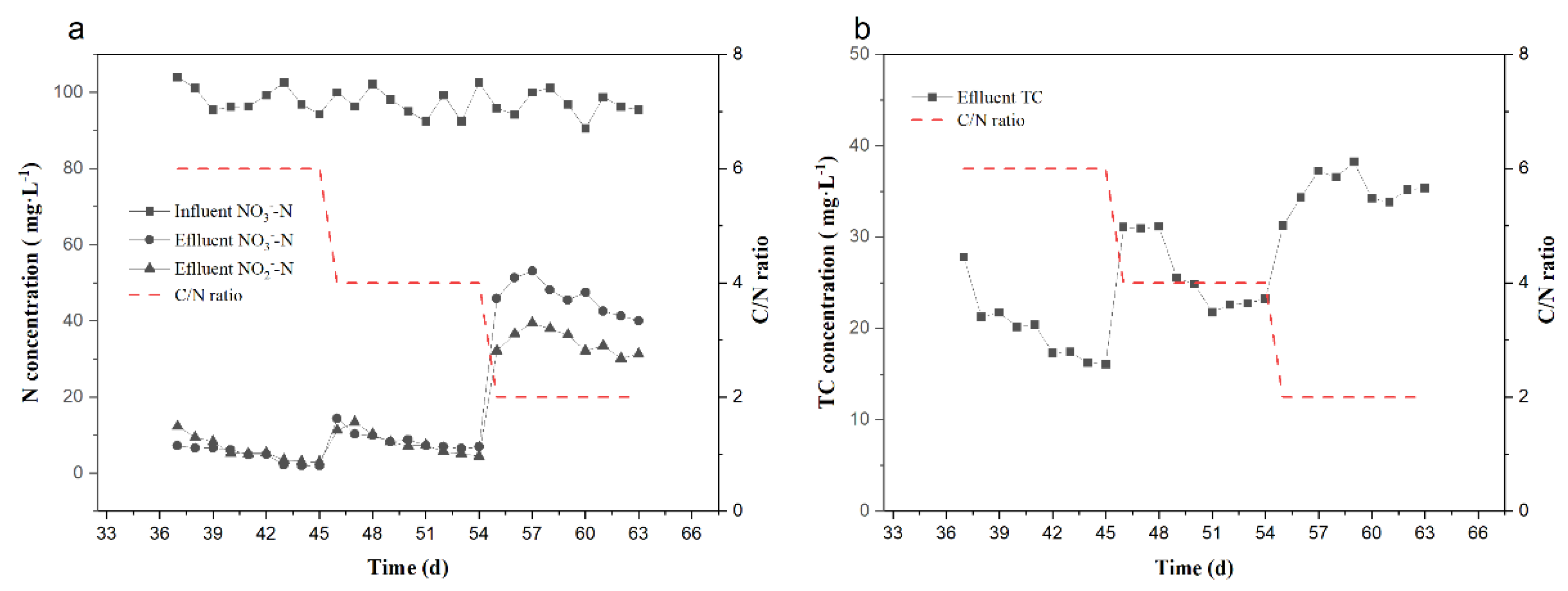 Water 14 02595 g003 550