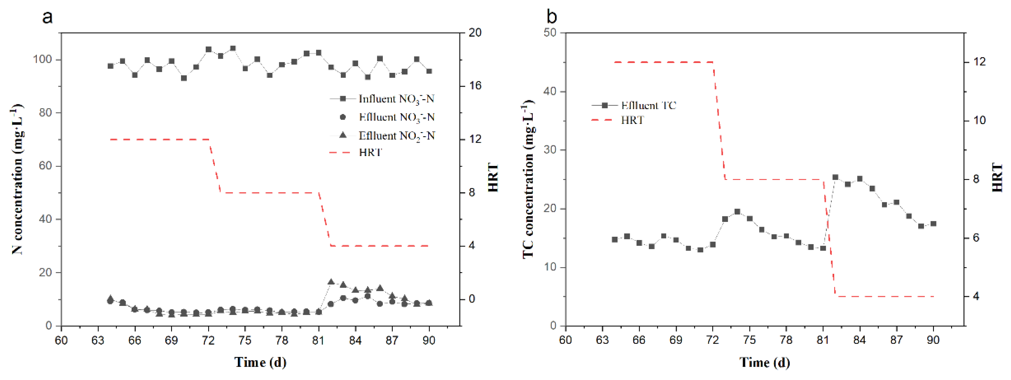Water 14 02595 g004 550