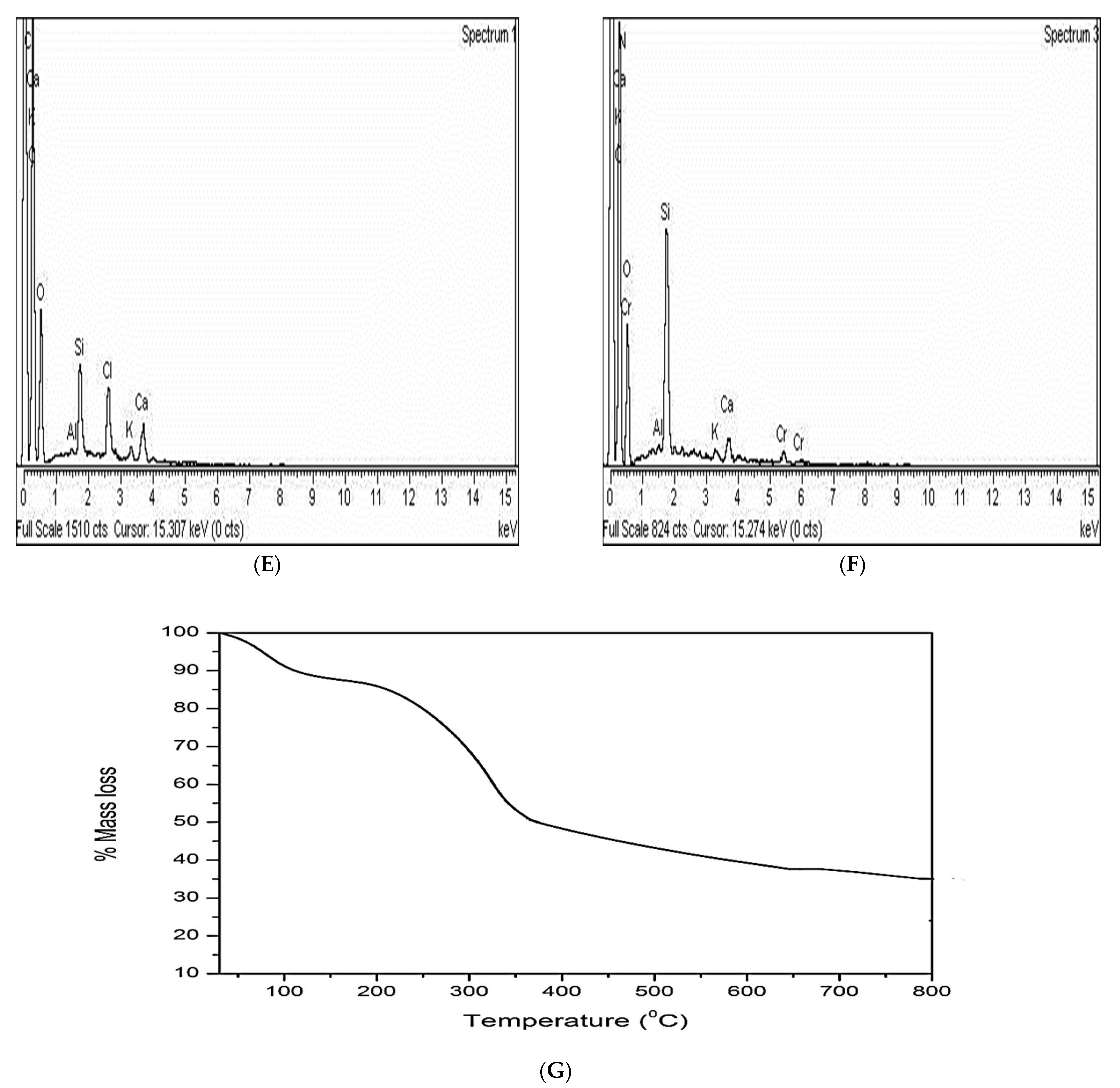 Water 14 02599 g003b 550