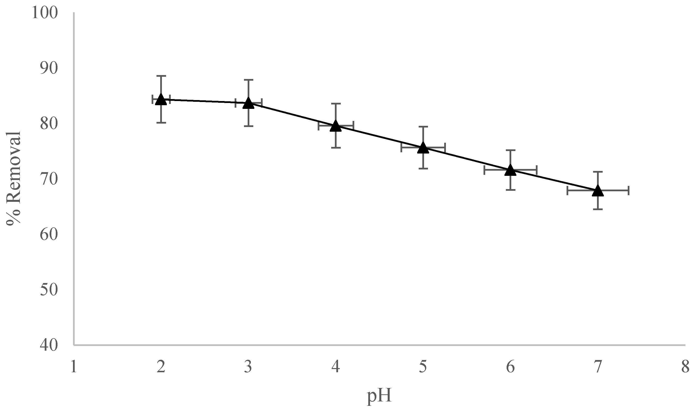 Water 14 02599 g006 550