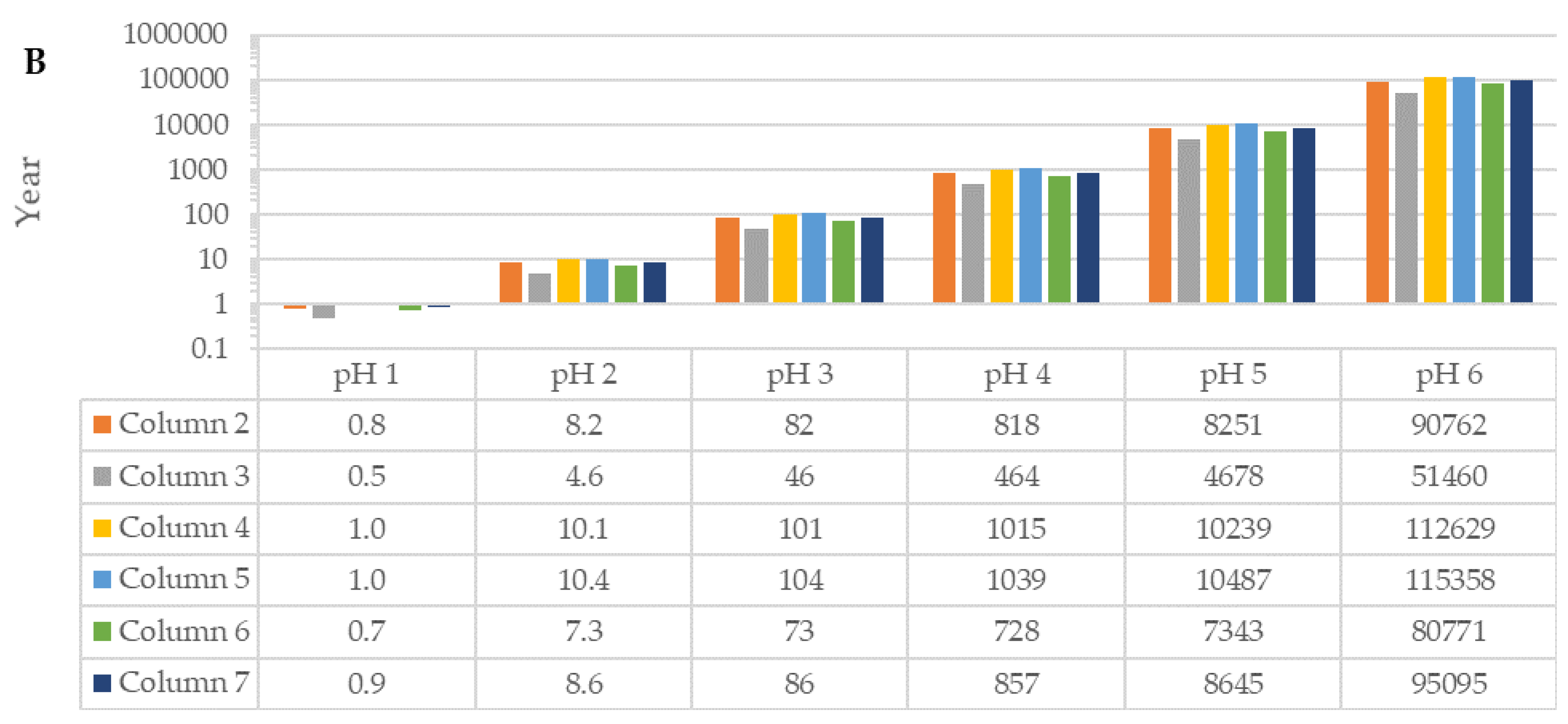 Water 14 02603 g006b Water 14 02603 g006b