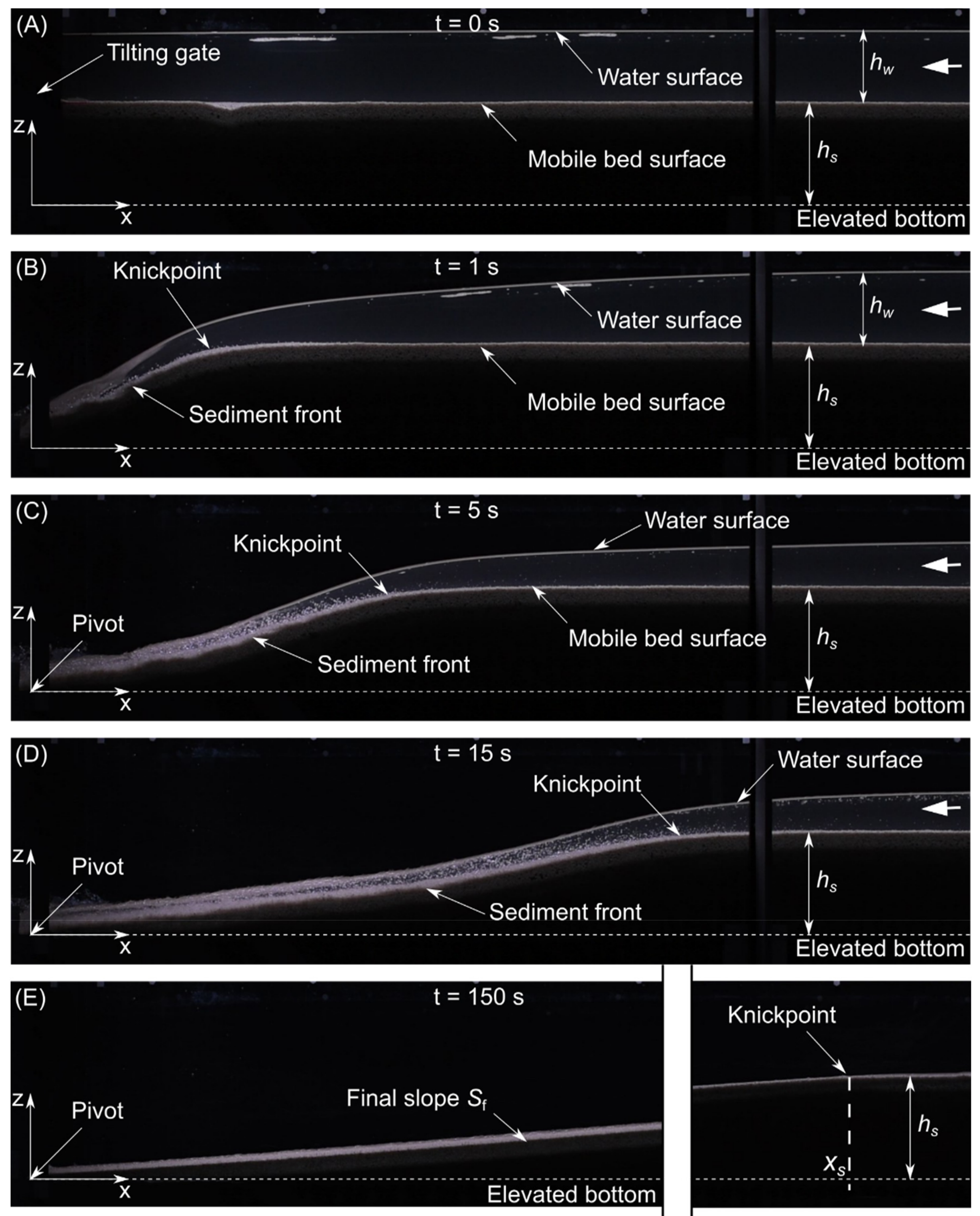 Water 14 02607 g003 550