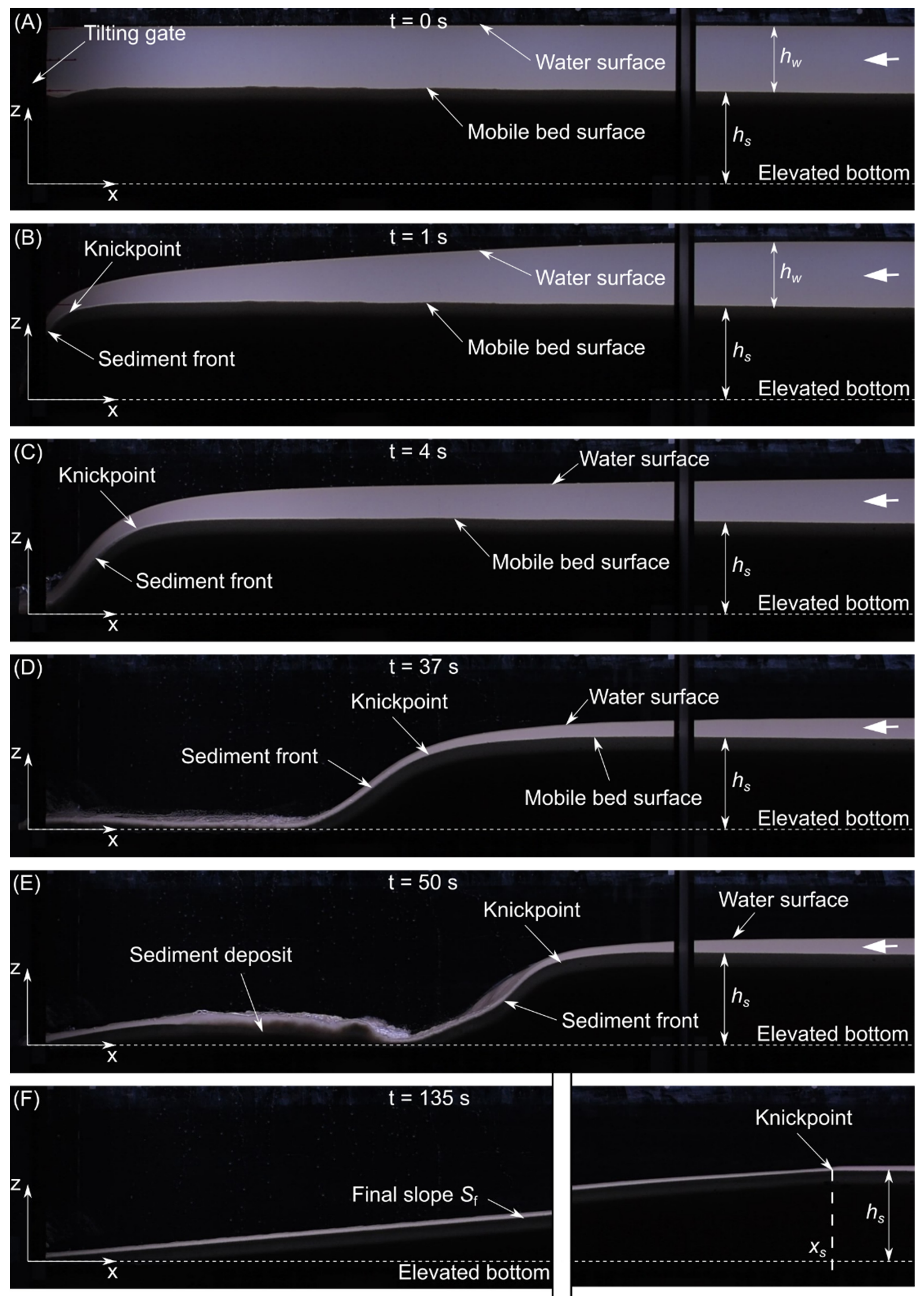 Water 14 02607 g004 550