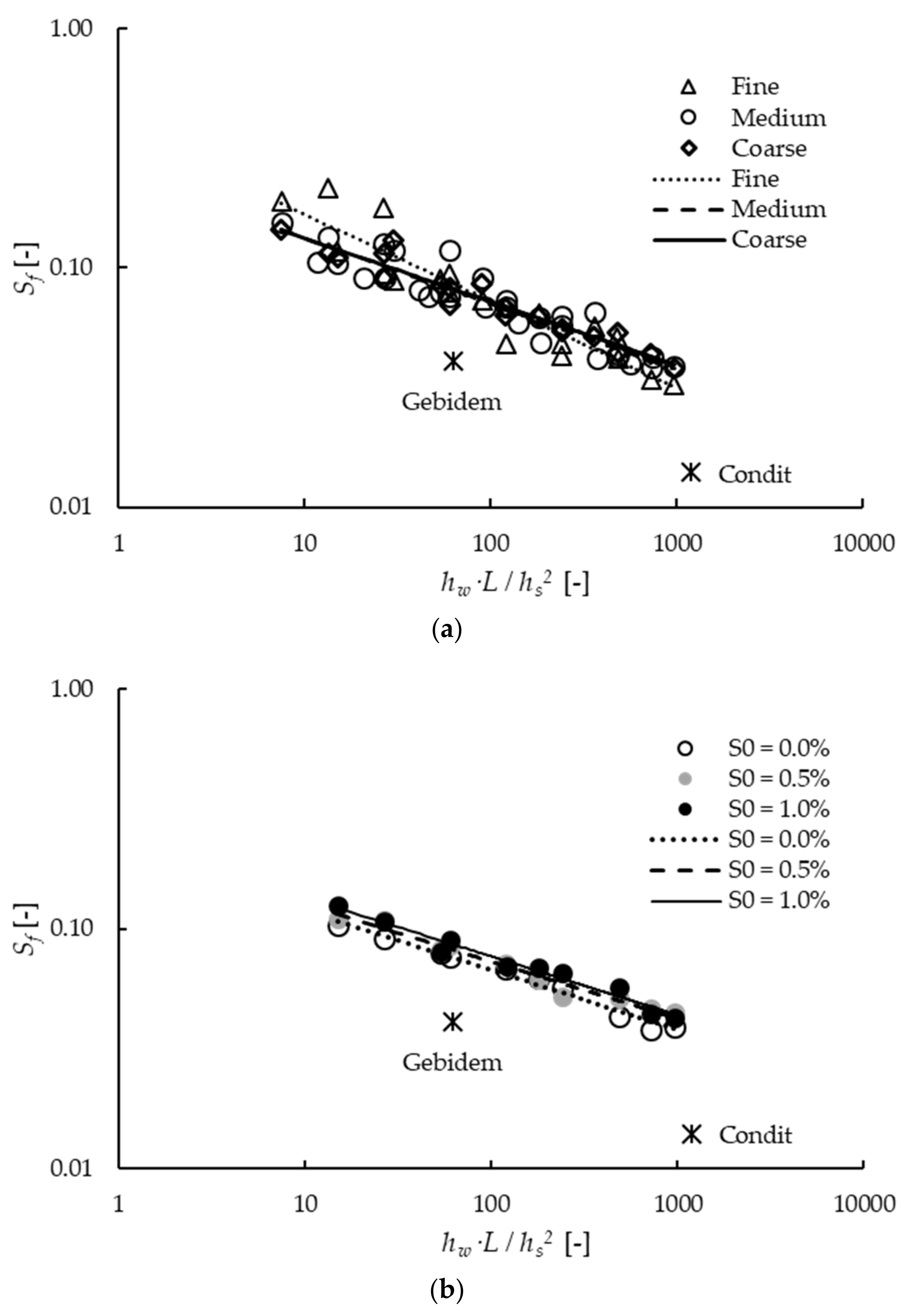 Water 14 02607 g005 550