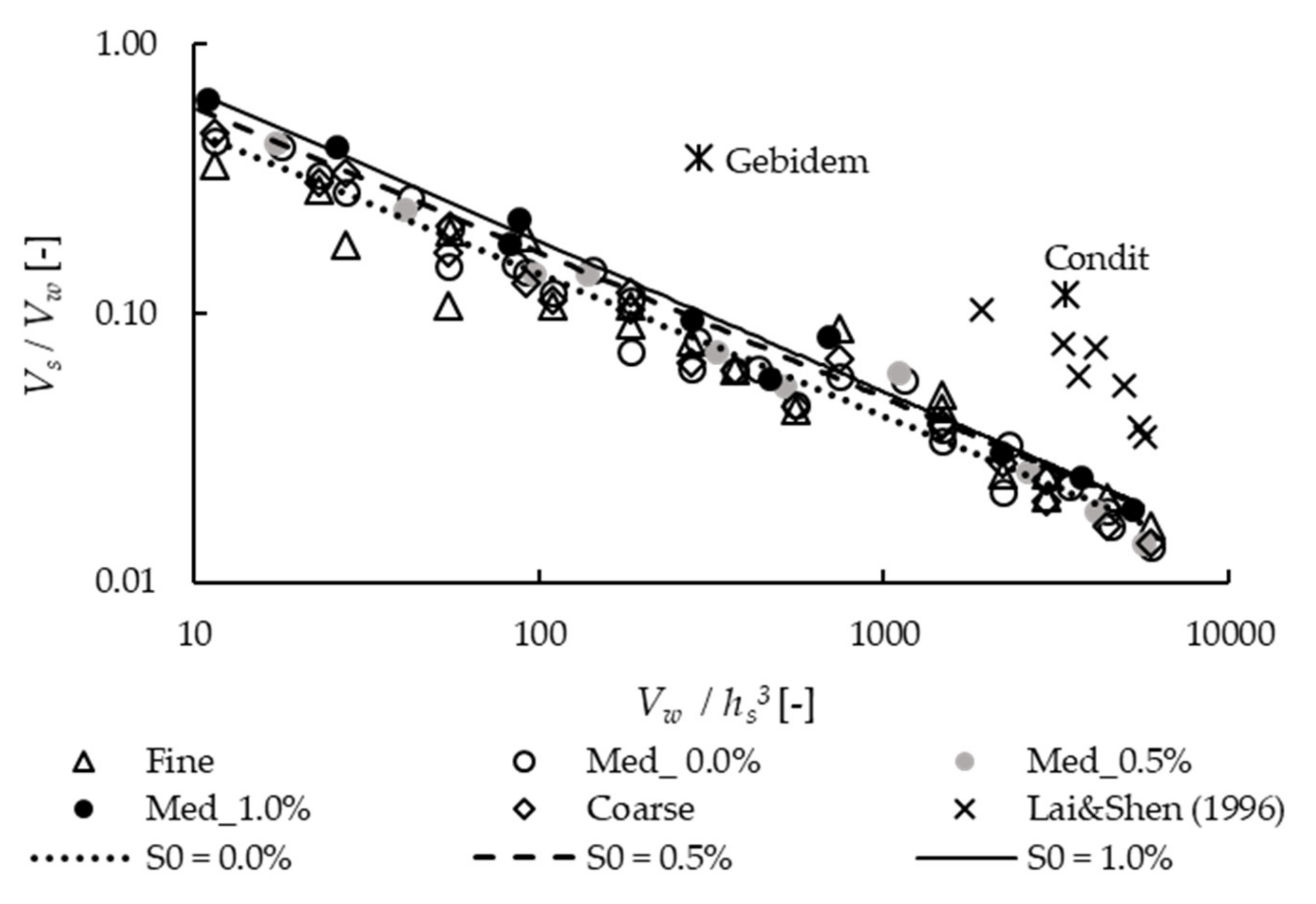Water 14 02607 g006 550