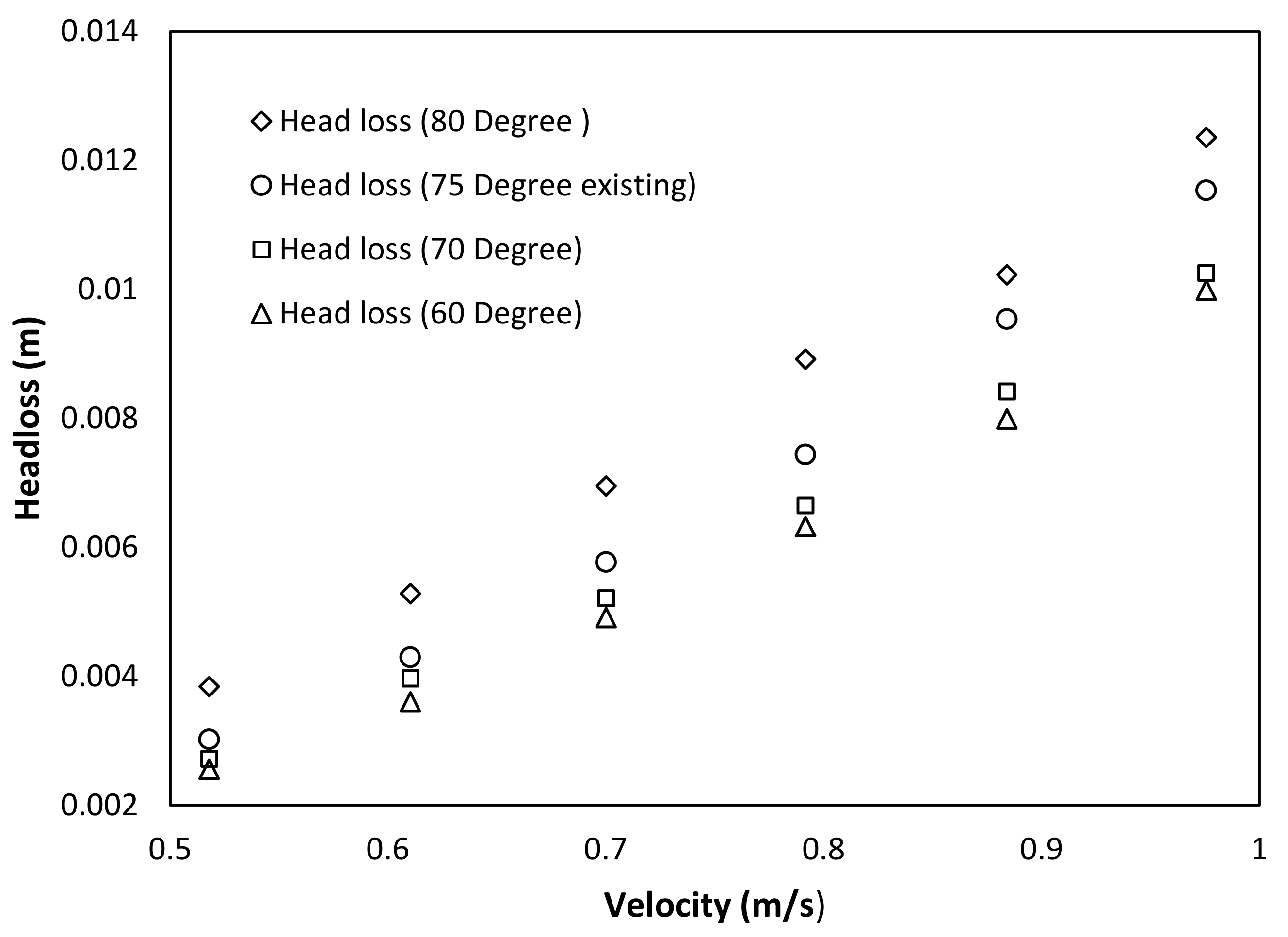 Water 14 02609 g009 Water 14 02609 g009