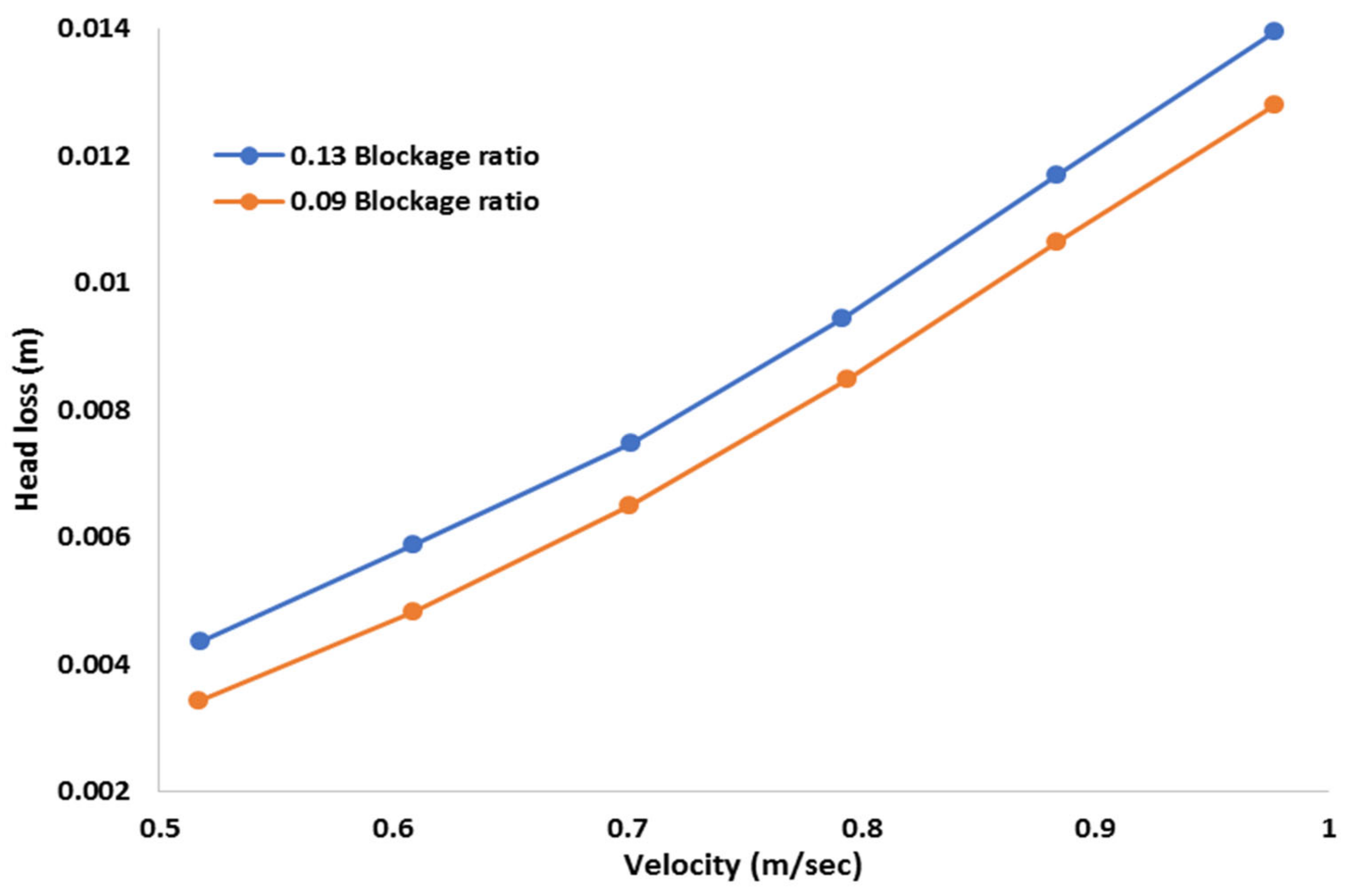 Water 14 02609 g010 Water 14 02609 g010