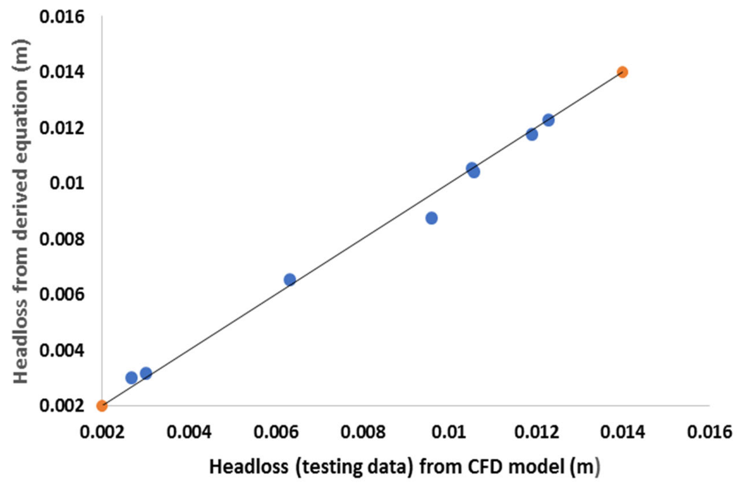 Water 14 02609 g012 Water 14 02609 g012