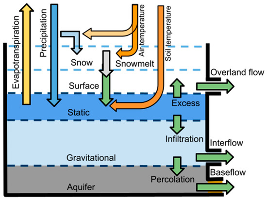 洋書 topological methods in hydrodynamics Topological Methods in Hydrodynamics (Applied Mathematical