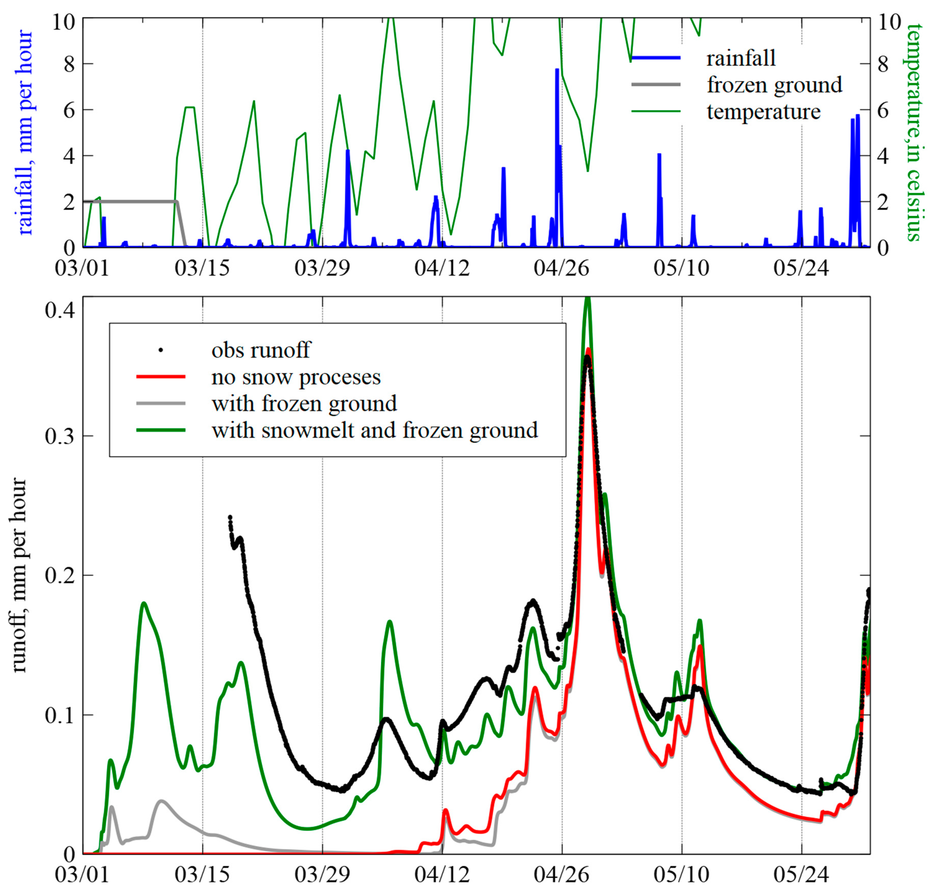 Water 14 02610 g003 550