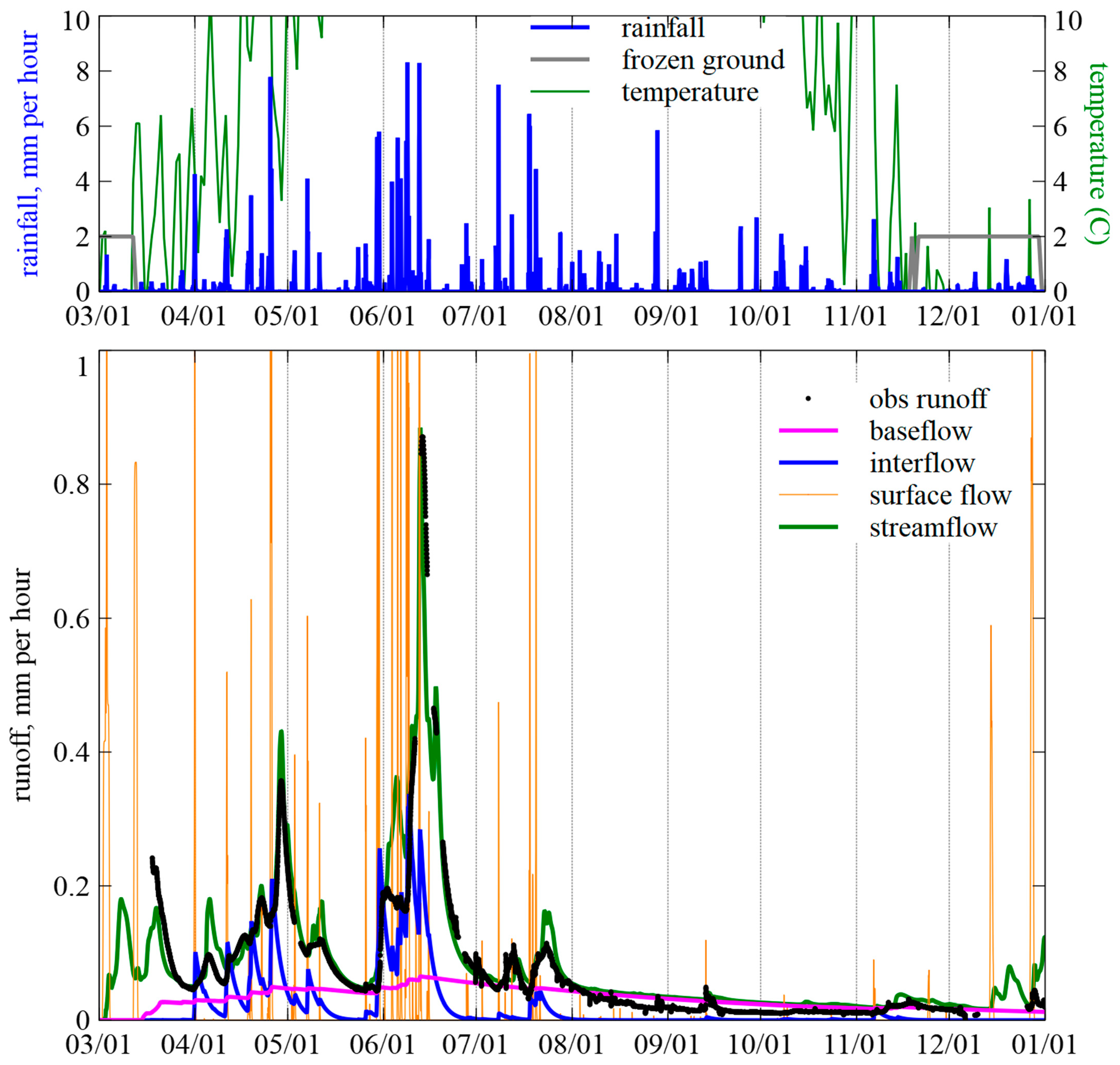 Water 14 02610 g004 550