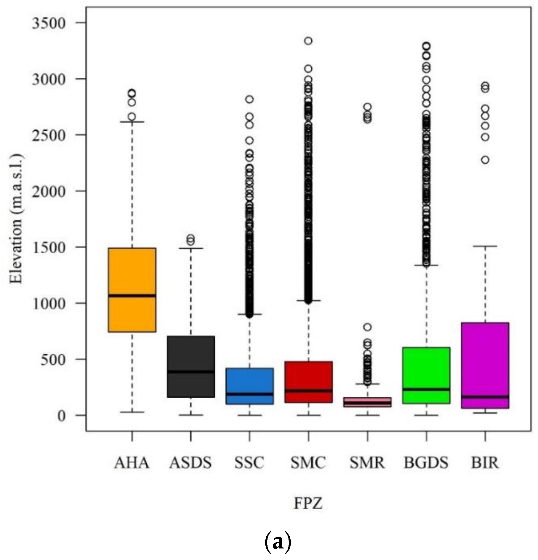 Water 14 02614 g004a