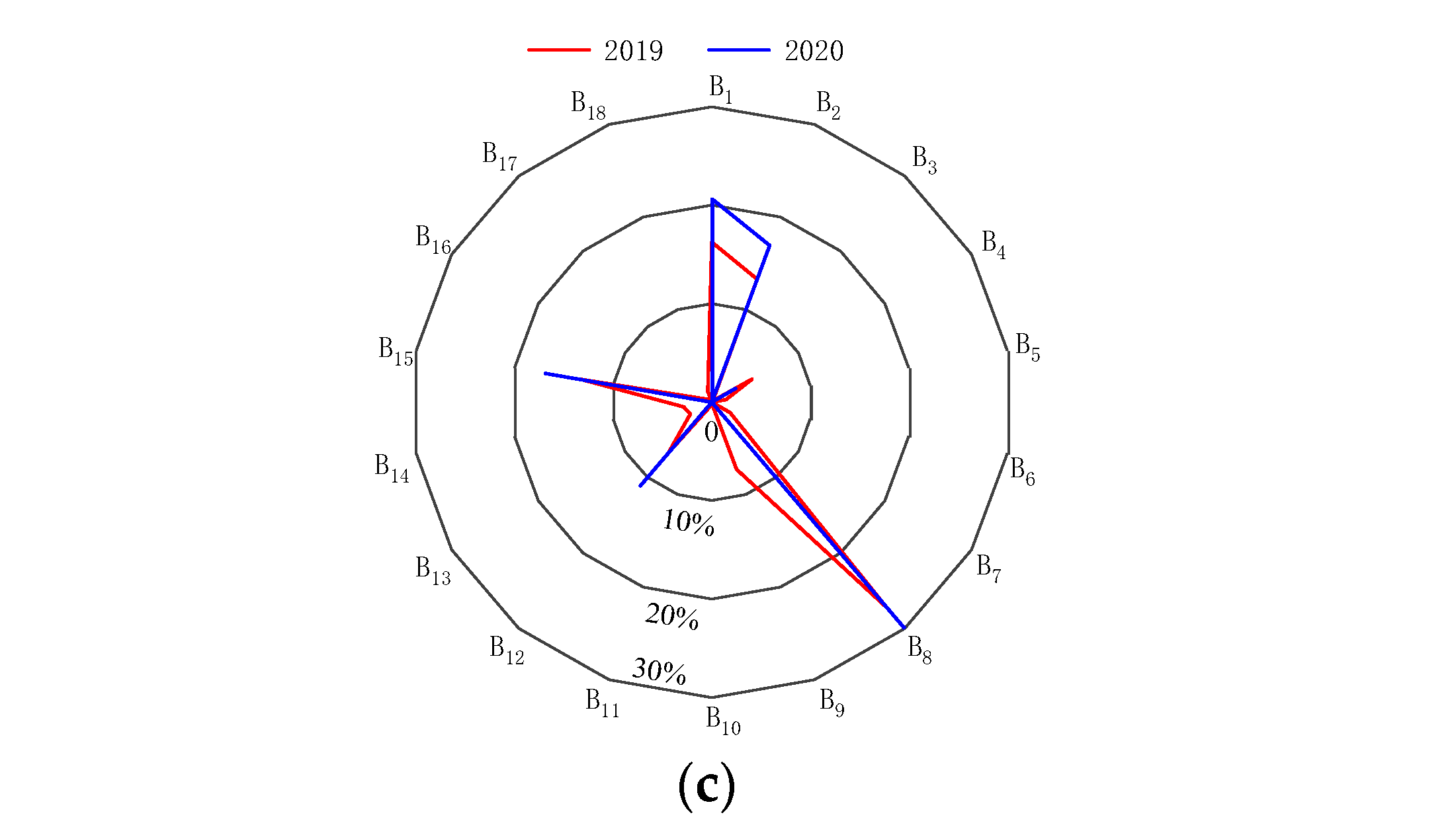 Water 14 02621 g005b