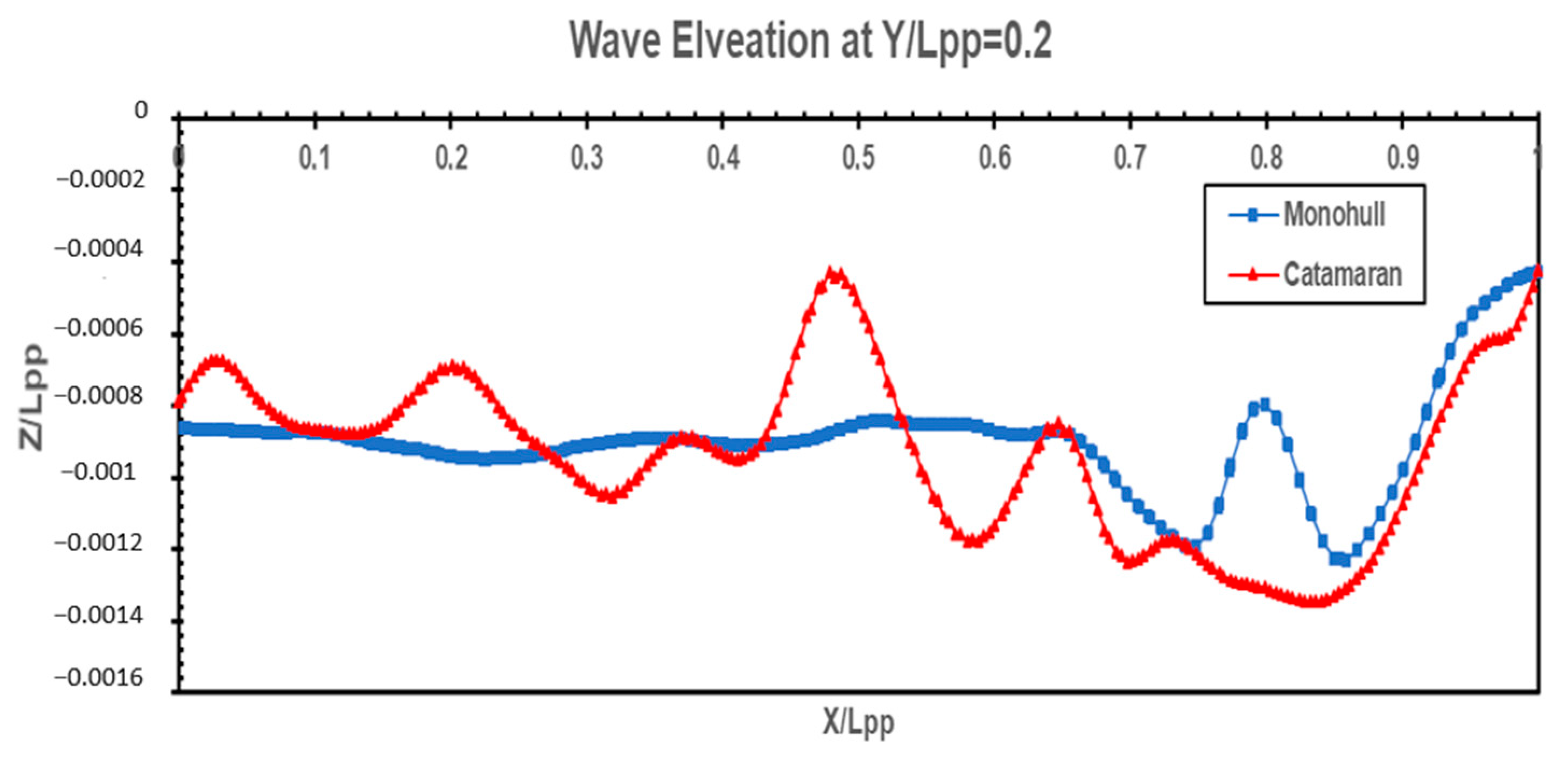 Water 14 02623 g013 550