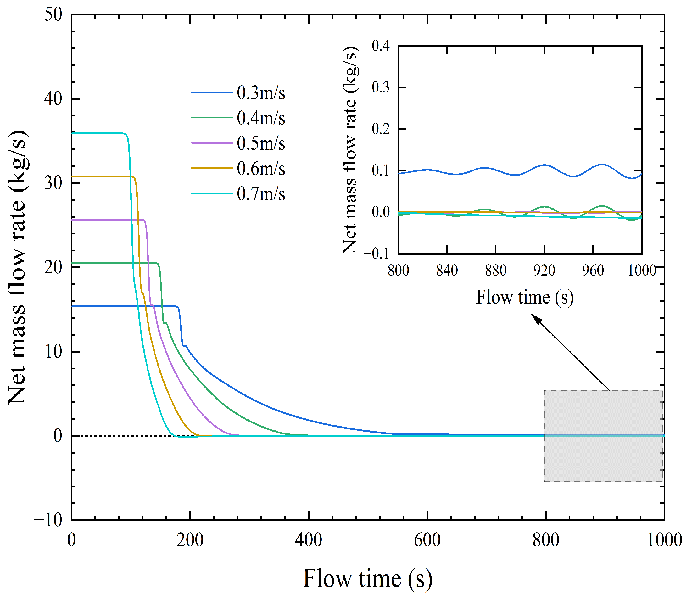 Water 14 02627 g003 550