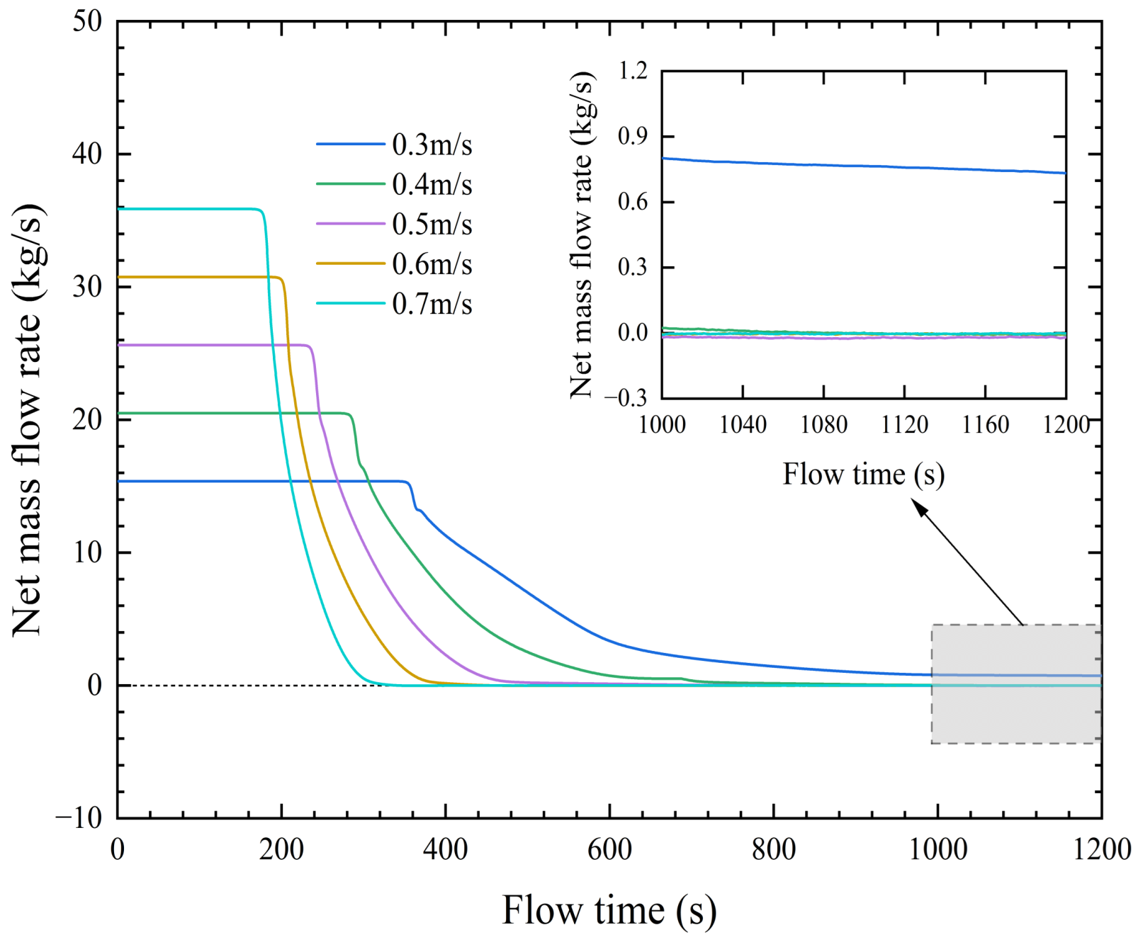 Water 14 02627 g006 550