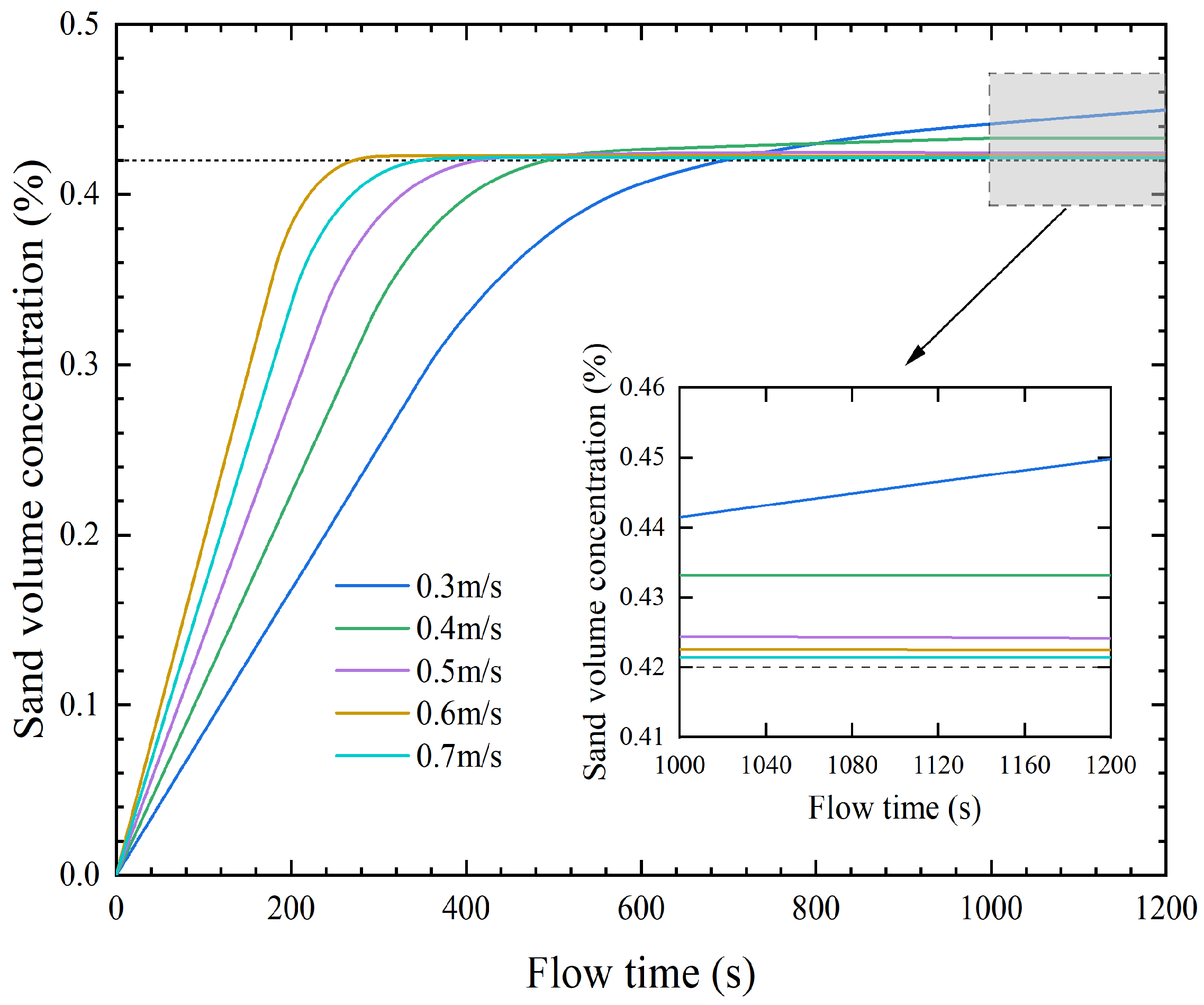 Water 14 02627 g009 550