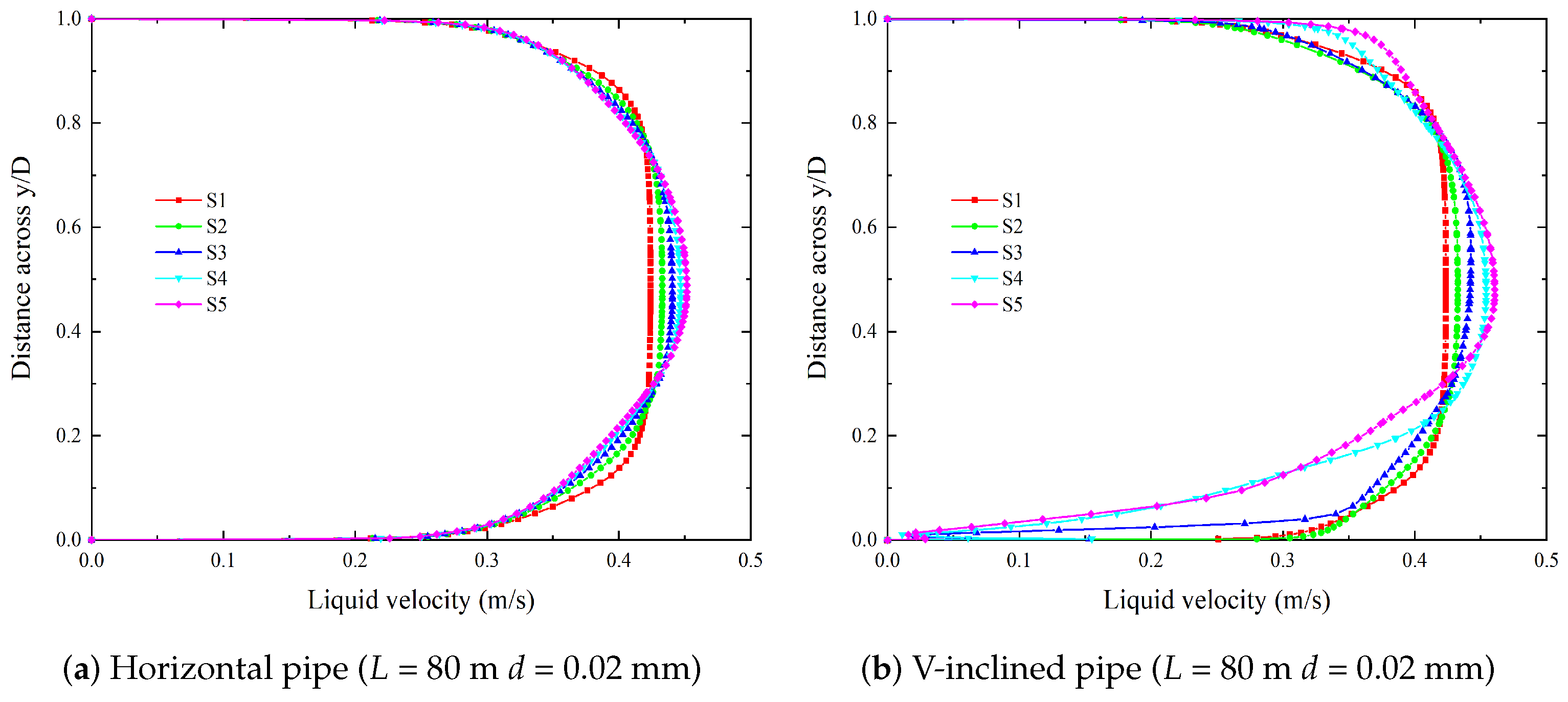 Water 14 02627 g011 550