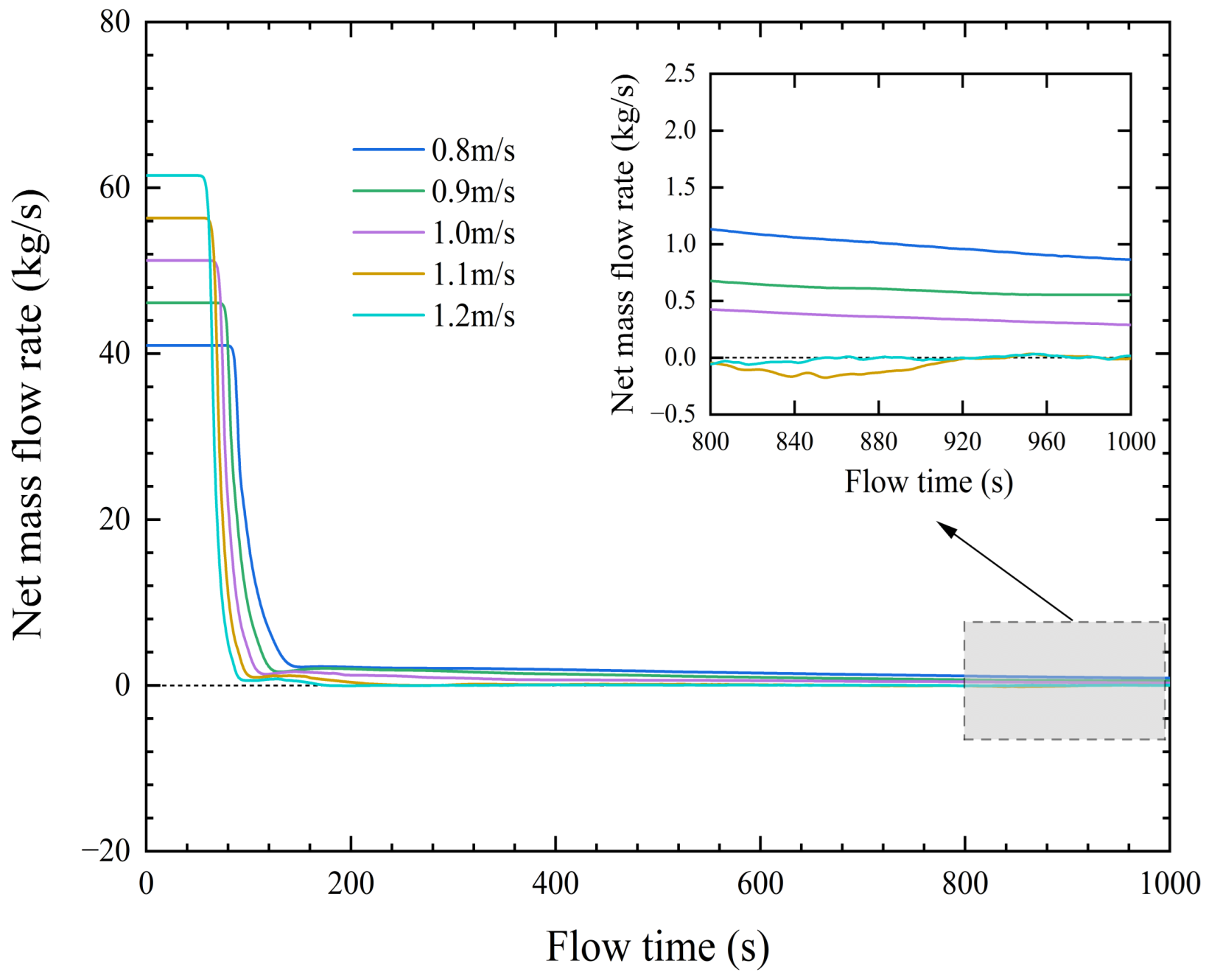 Water 14 02627 g014 550