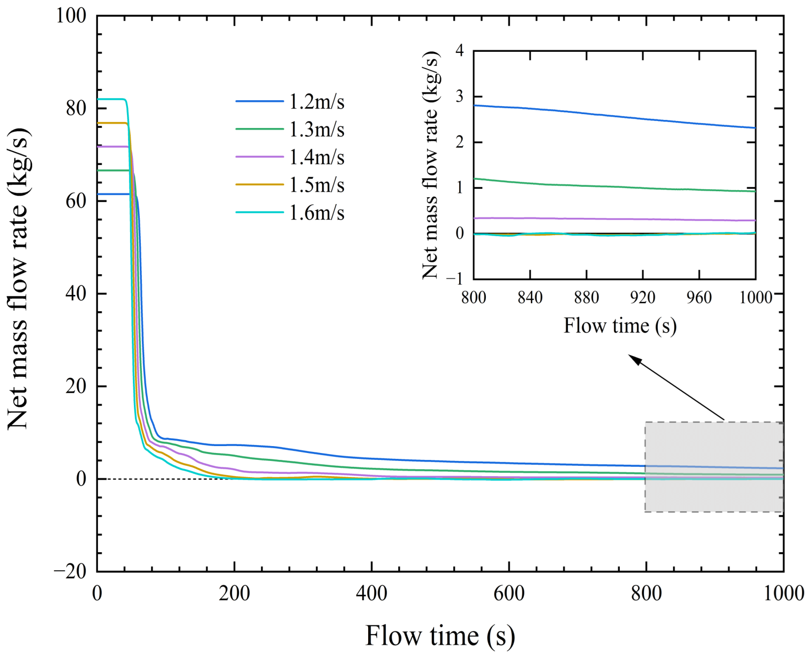 Water 14 02627 g015 550