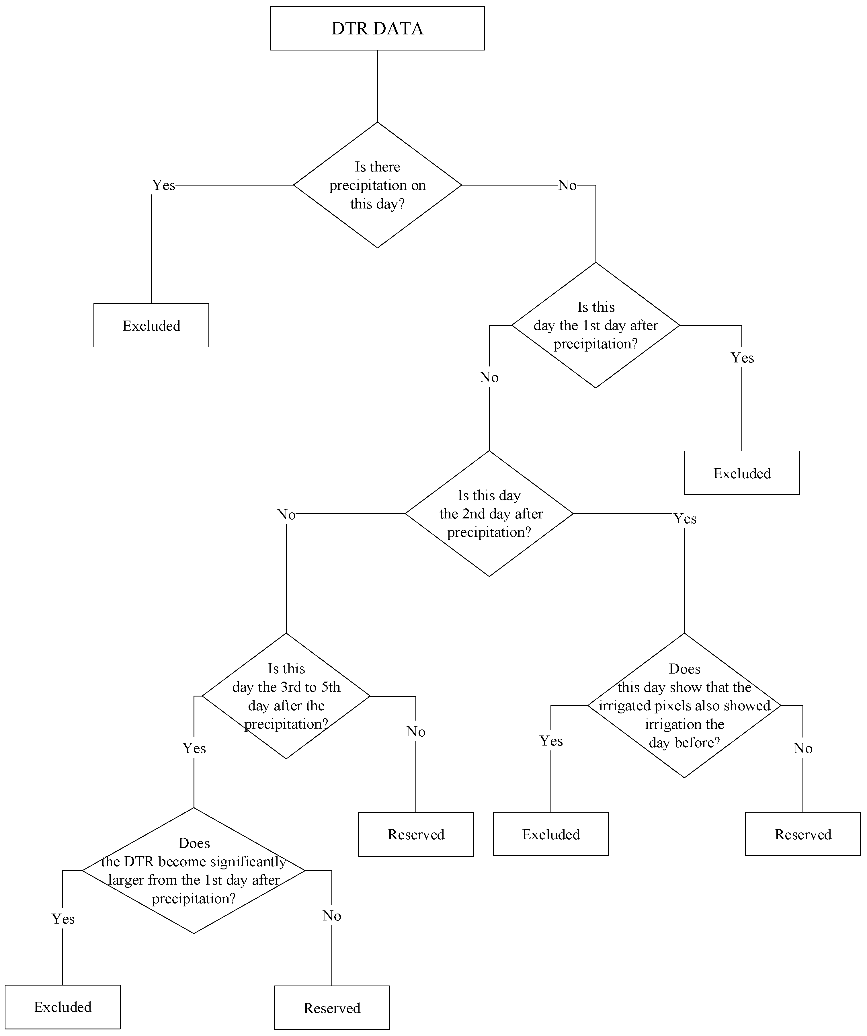 Water 14 02628 g004 550