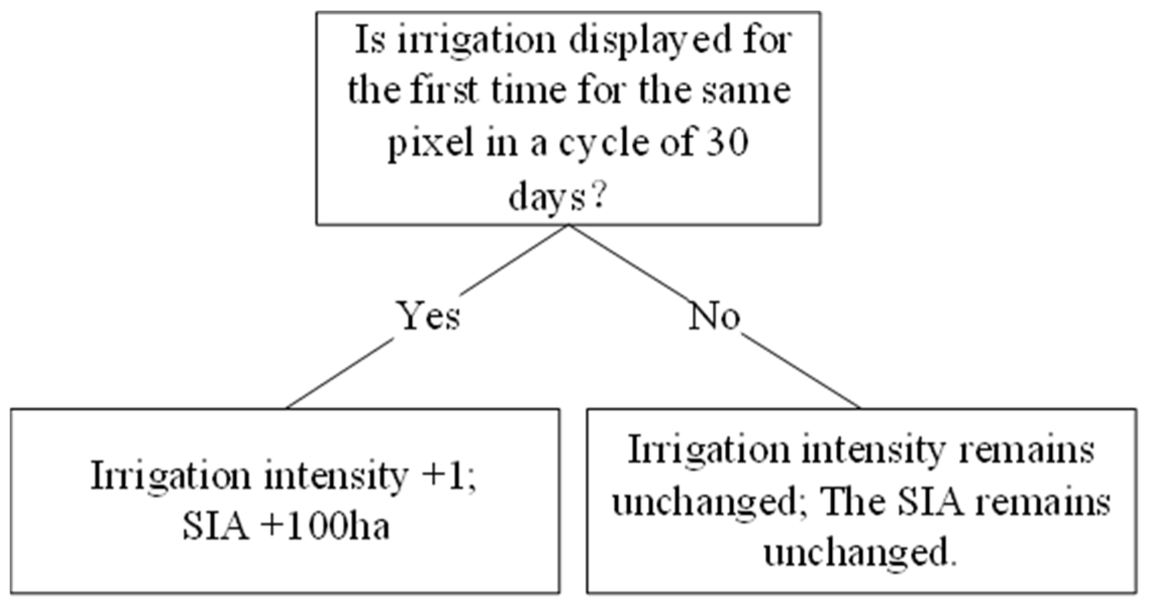 Water 14 02628 g005 550