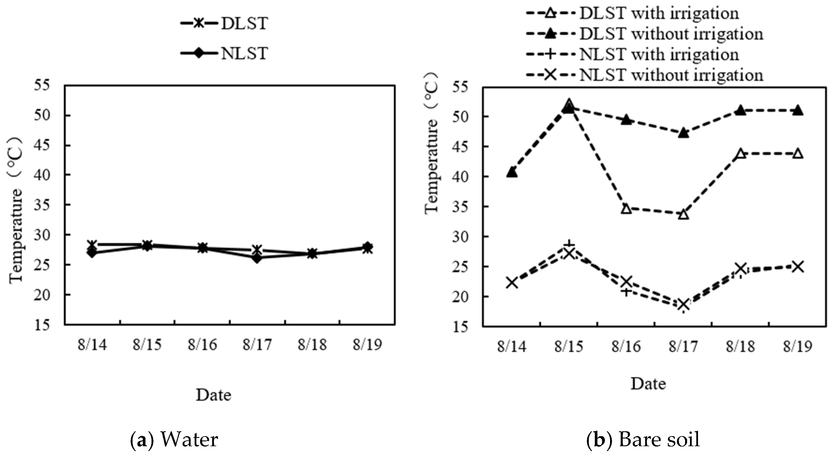 Water 14 02628 g006a 550