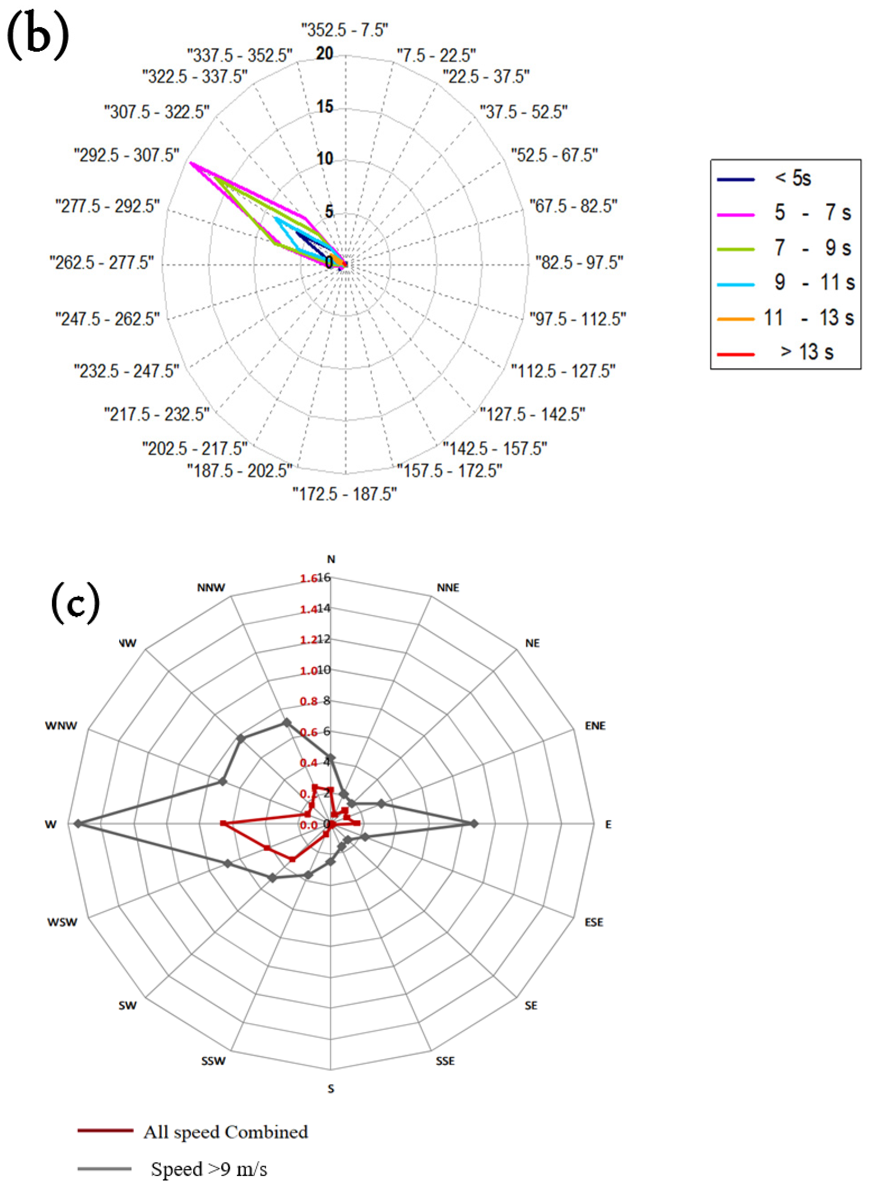Water 14 02633 g004b 550