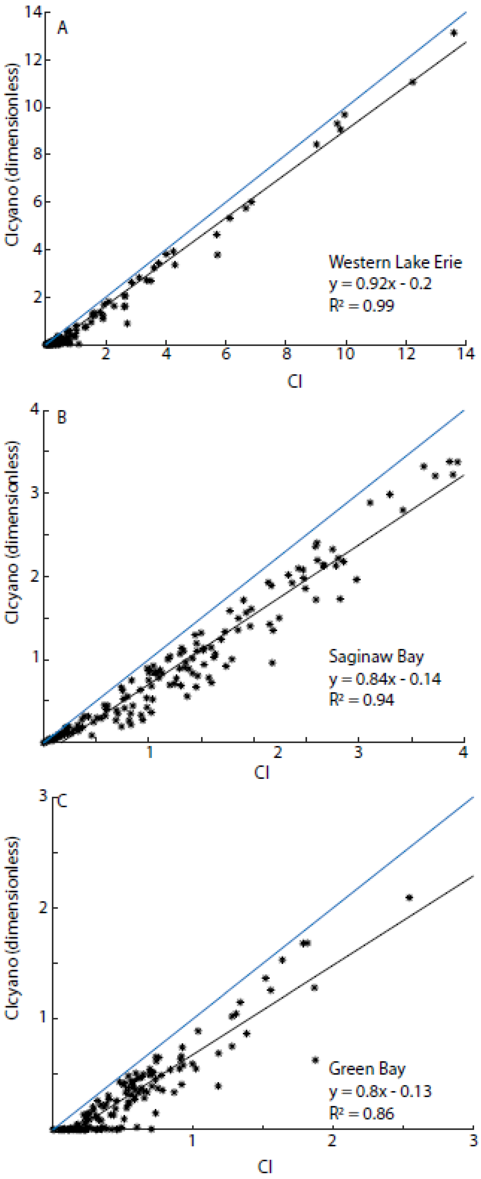 Water 14 02636 g002 550