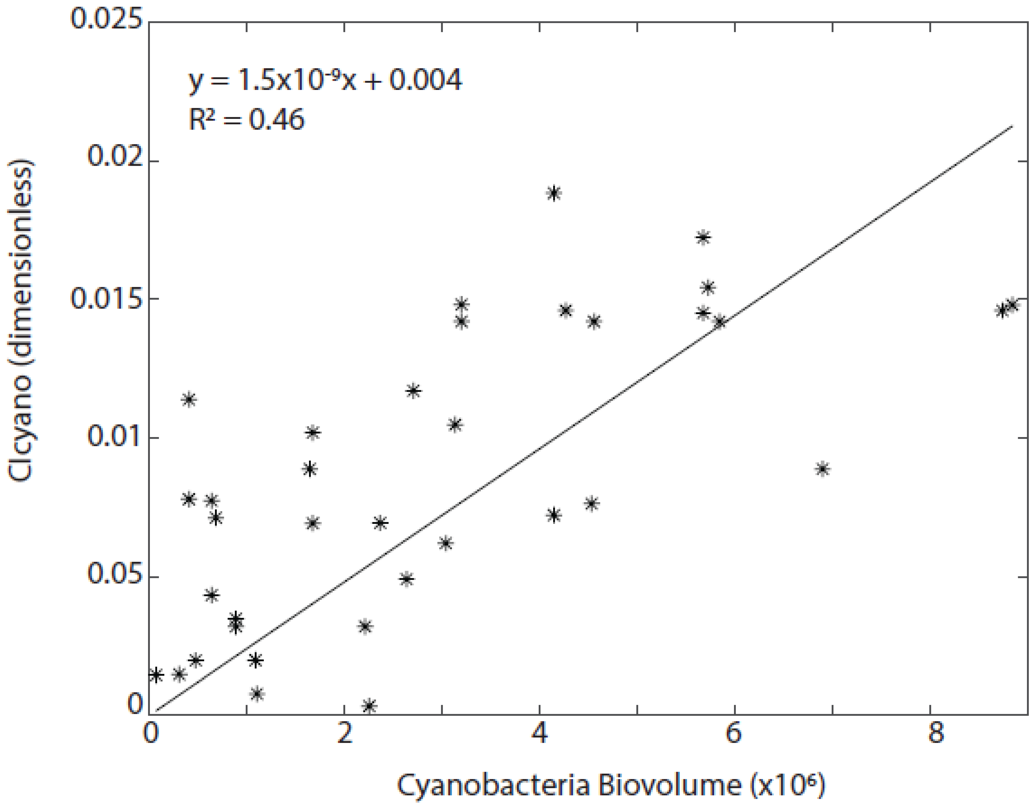 Water 14 02636 g004 550