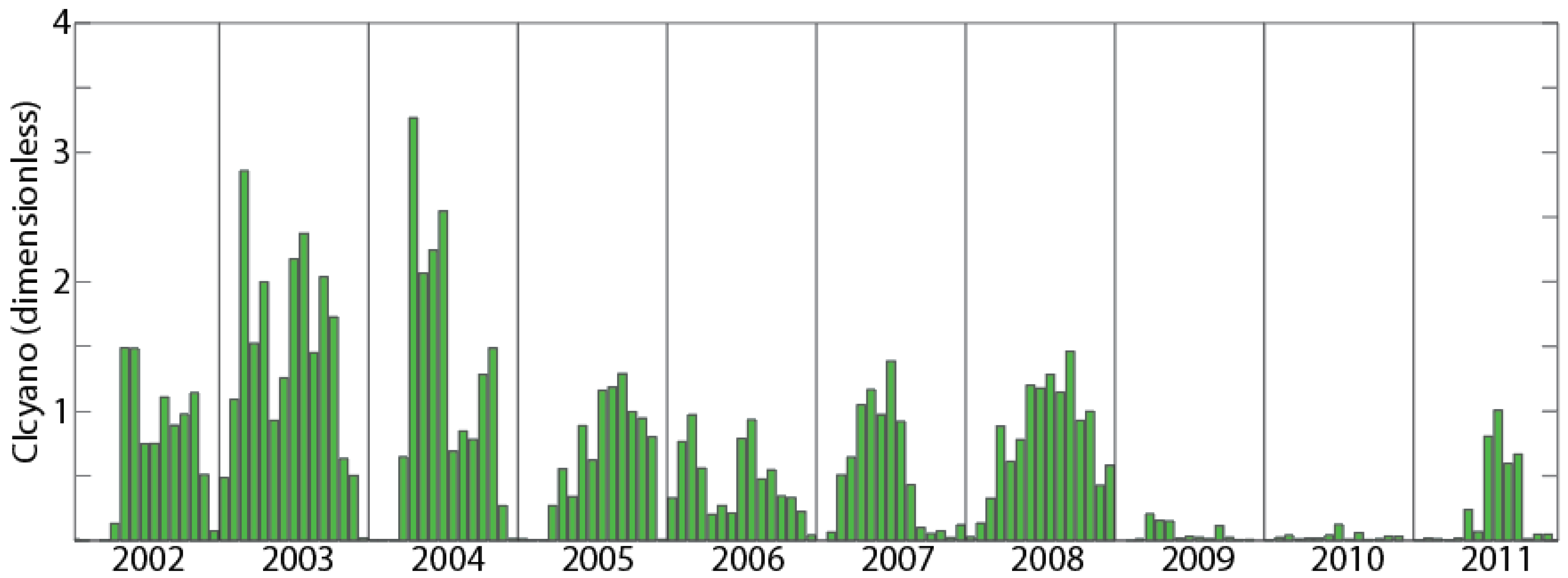 Water 14 02636 g006 550