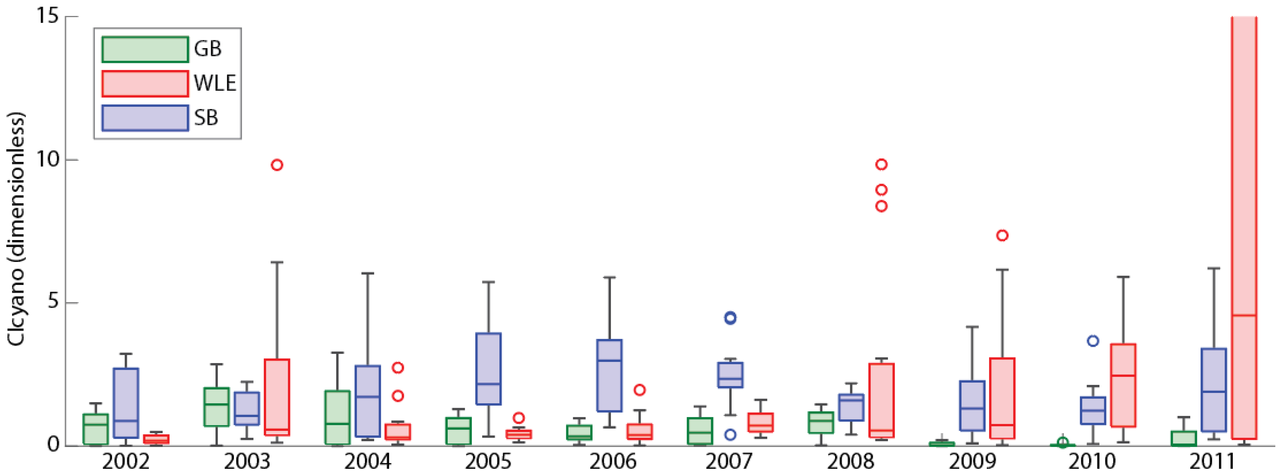 Water 14 02636 g007 550