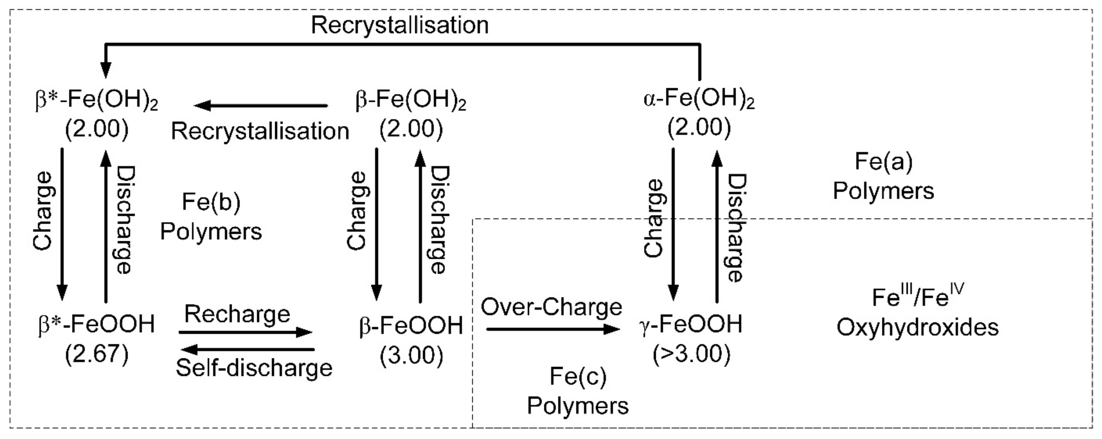 Water 14 02639 g009 550