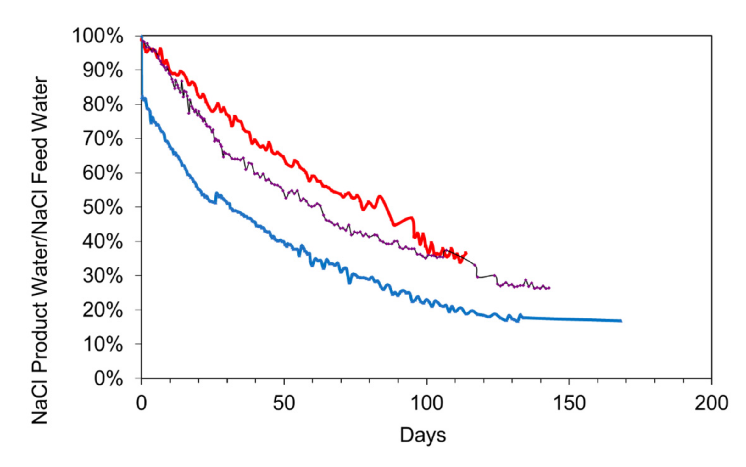 Water 14 02639 g015 550