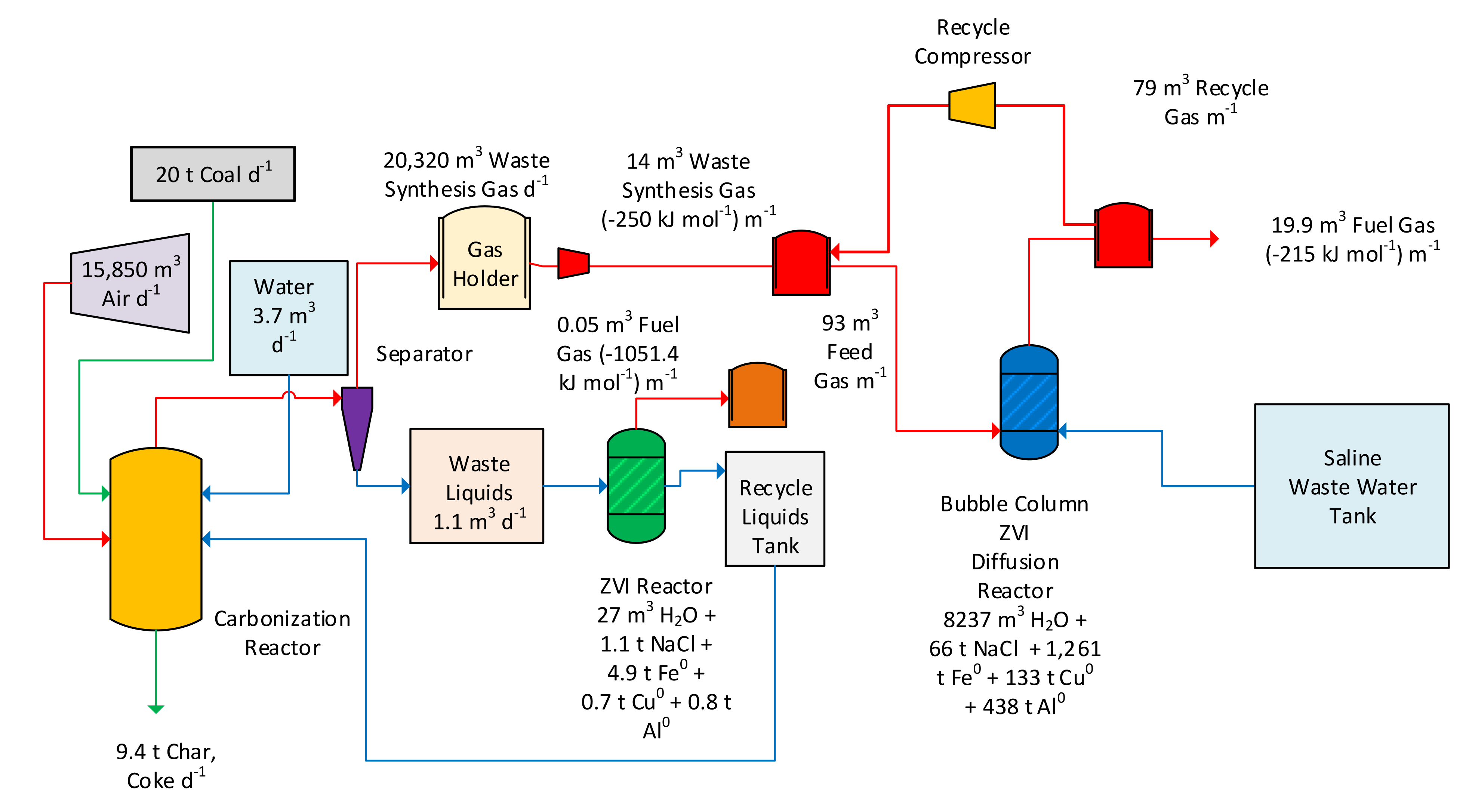 Water 14 02639 g026 550